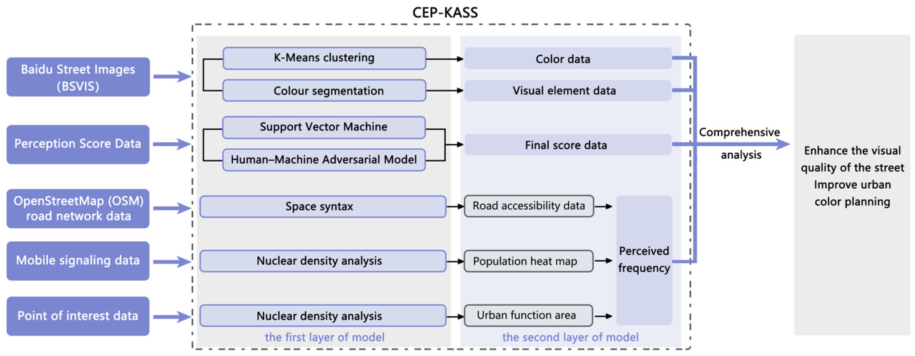 Space bar test - CEp 