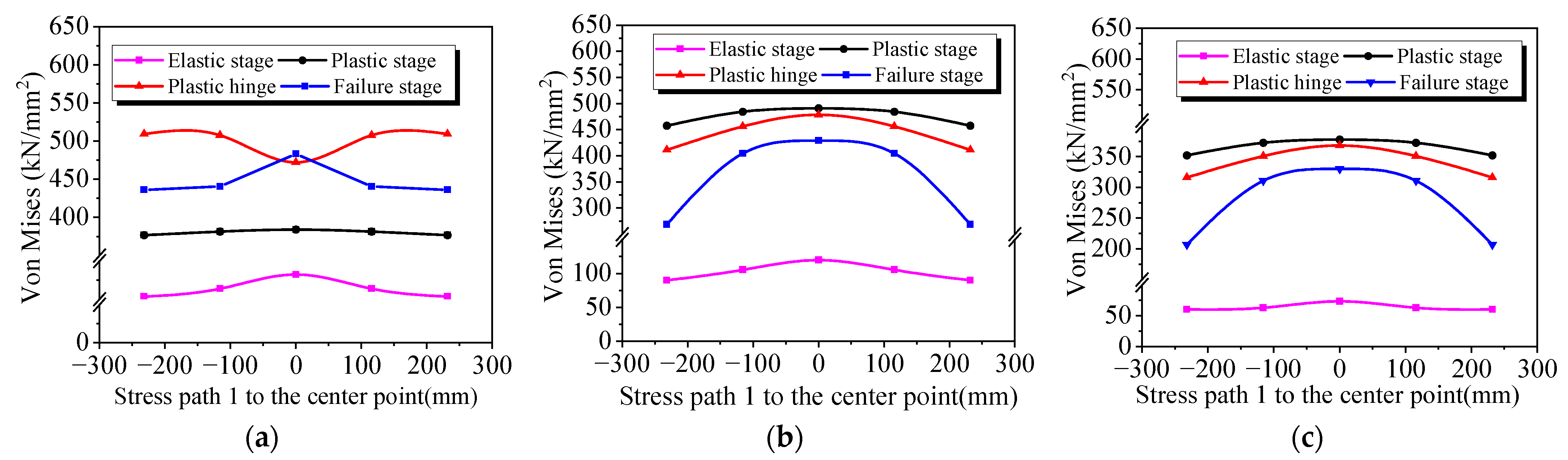 Dome's shape, strain, and size distribution. a) Maximum height hm