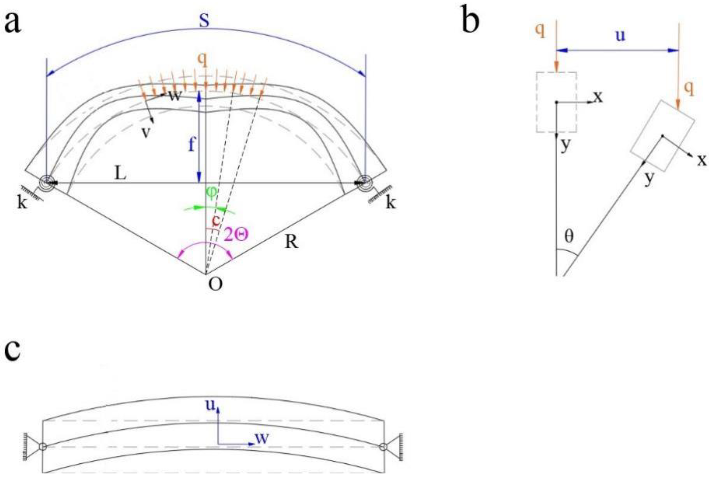 Buildings | Free Full-Text | Out-Plane Buckling of Arches with Variable