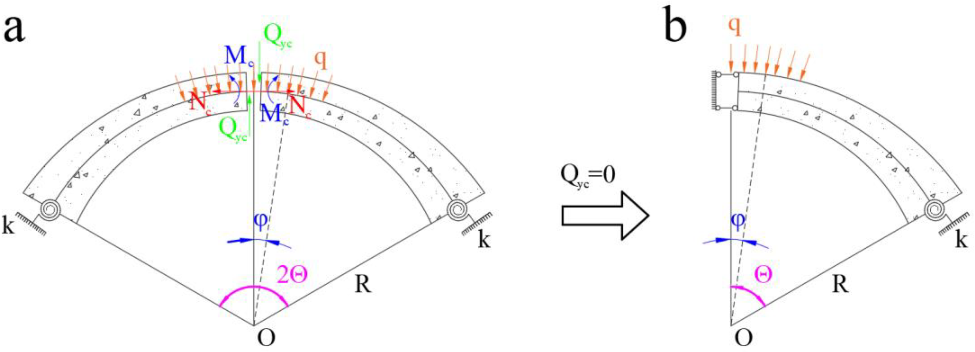 Buildings | Free Full-Text | Out-Plane Buckling of Arches with Variable