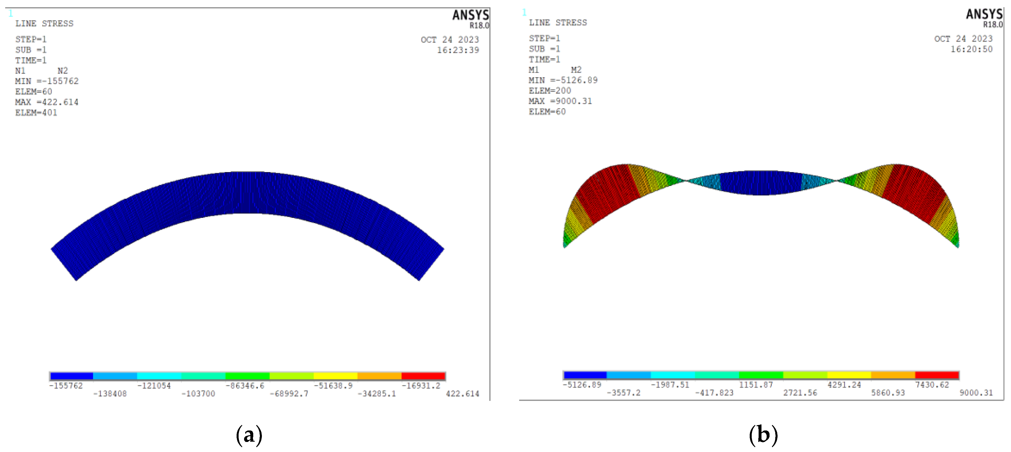 Buildings | Free Full-Text | Out-Plane Buckling of Arches with Variable