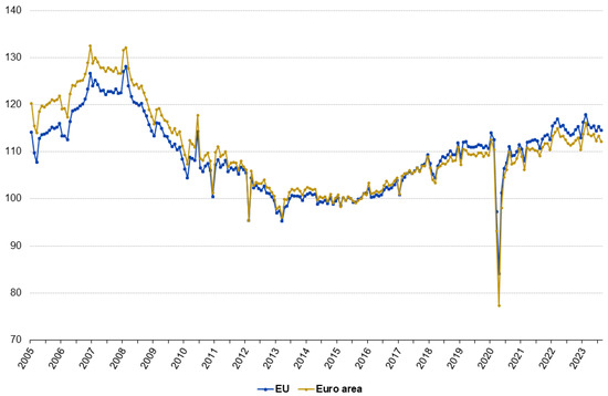 Buildings | Free Full-Text | Unveiling Economic Synchrony: Analyzing ...