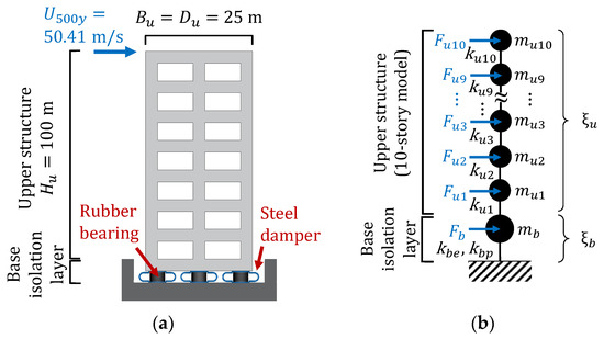 Equivalent SDOF Models for Estimating Isolation-Layer Energy ...