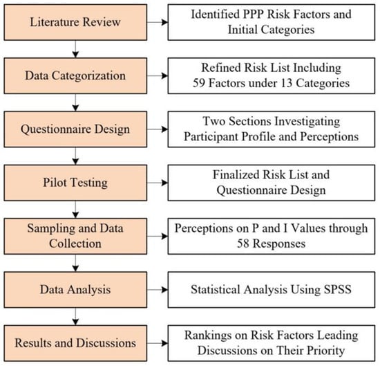 Buildings Free Full Text Exploring the Critical Risk Factors