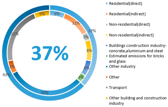 View of What the Passing of the Inflation Reduction Act Means for Rental ...