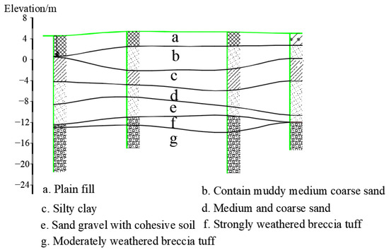 Strata Method Stocking Inverse Analysis of Strata in Seepage Field Based on Regularization ...
