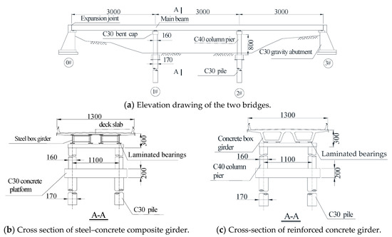 Buildings | Free Full-Text | Comparative Study on the Seismic ...