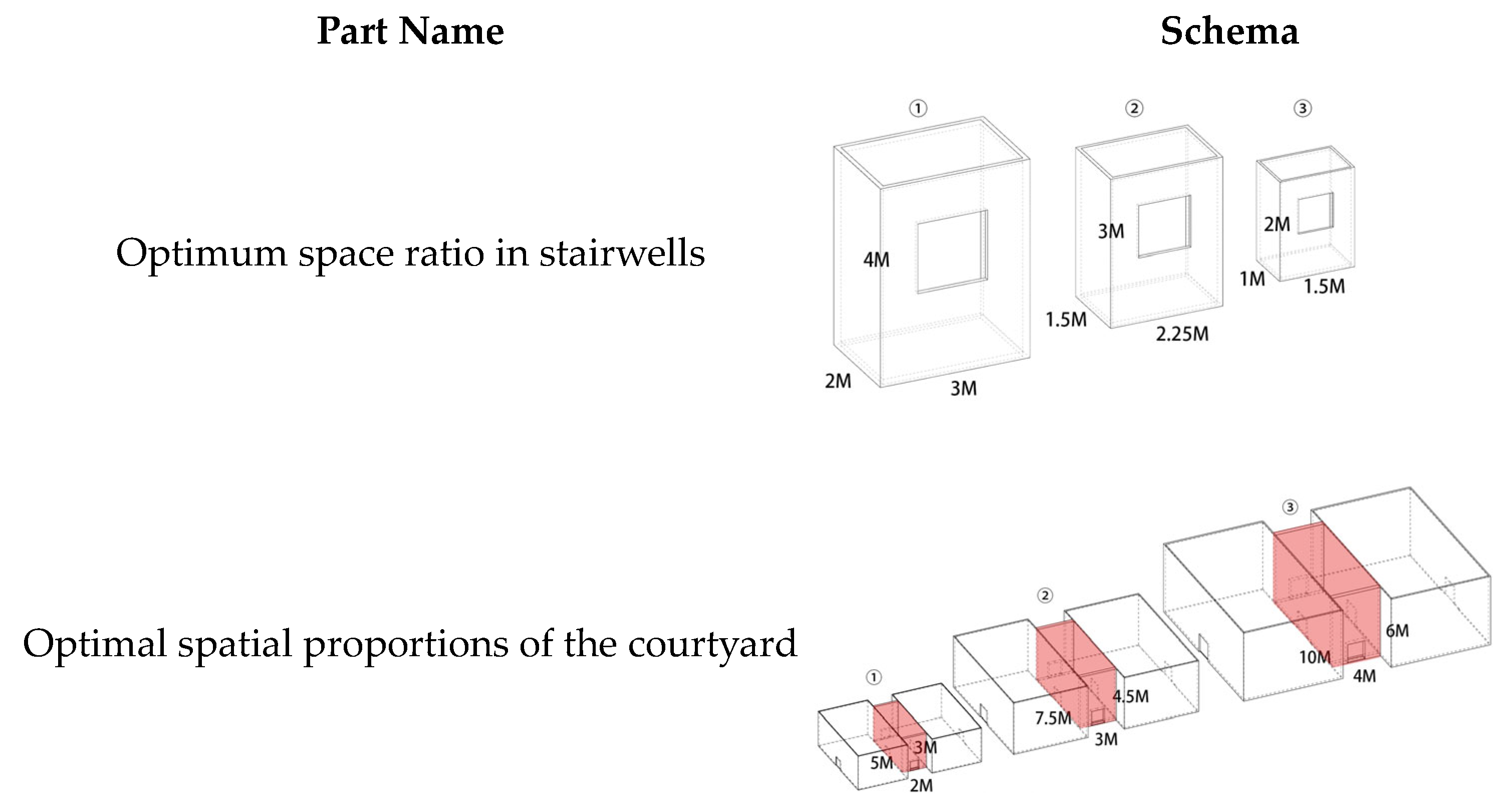 Buildings | Free Full-Text | Research on Microclimate Optimization of ...