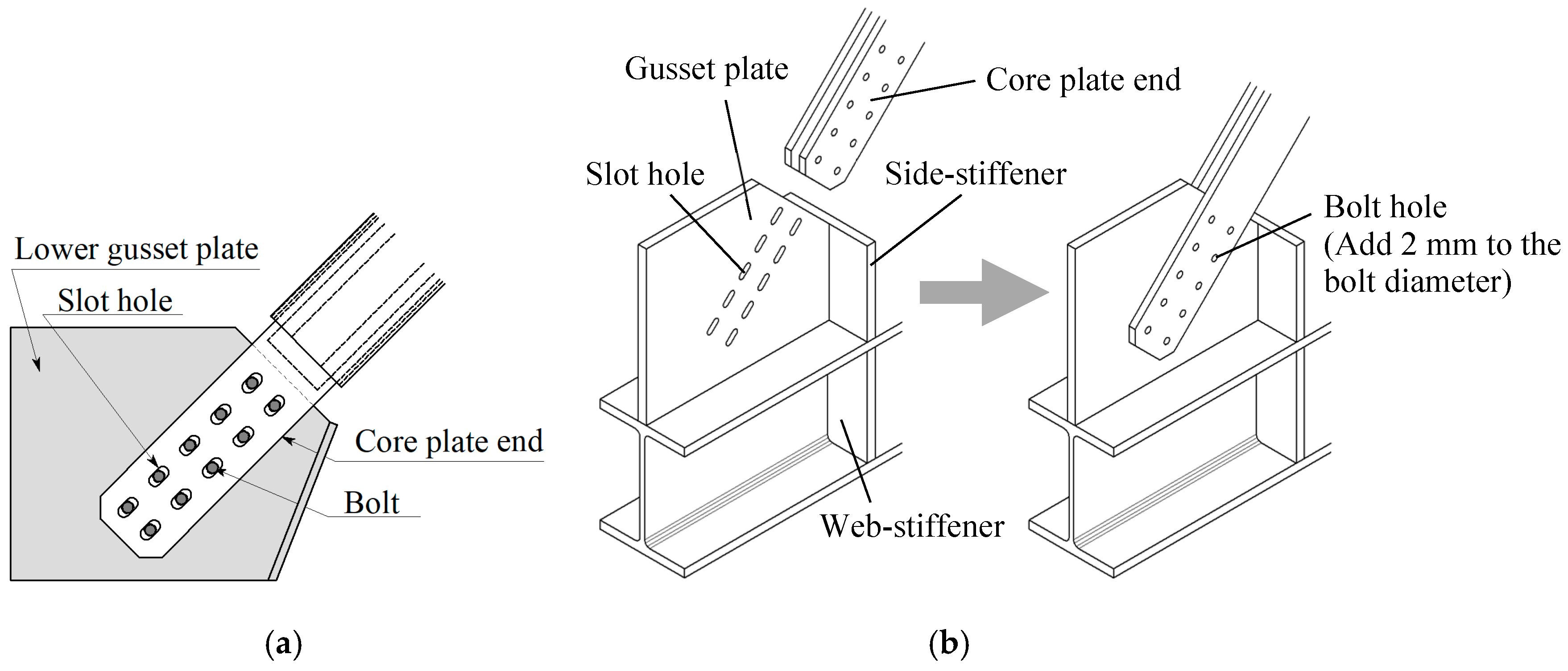 Delayed Action Mechanism Of Buckling Restrained Brace Using Gusset Delayed Action Mechanism Of Buckling Restrained Brace Using Gusset