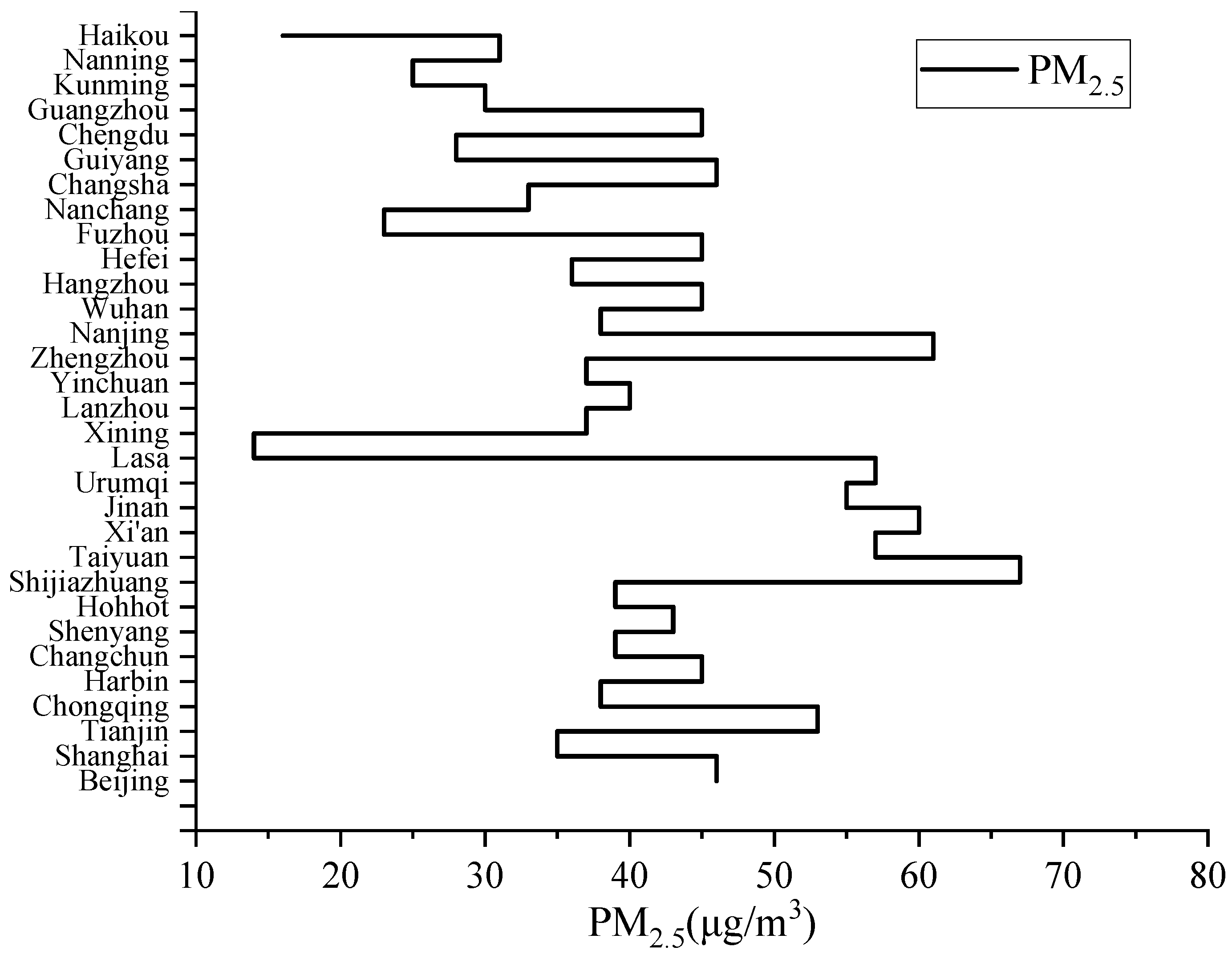 Method of Calculating Outdoor PM2.5 Concentration in Fresh Air Systems ...