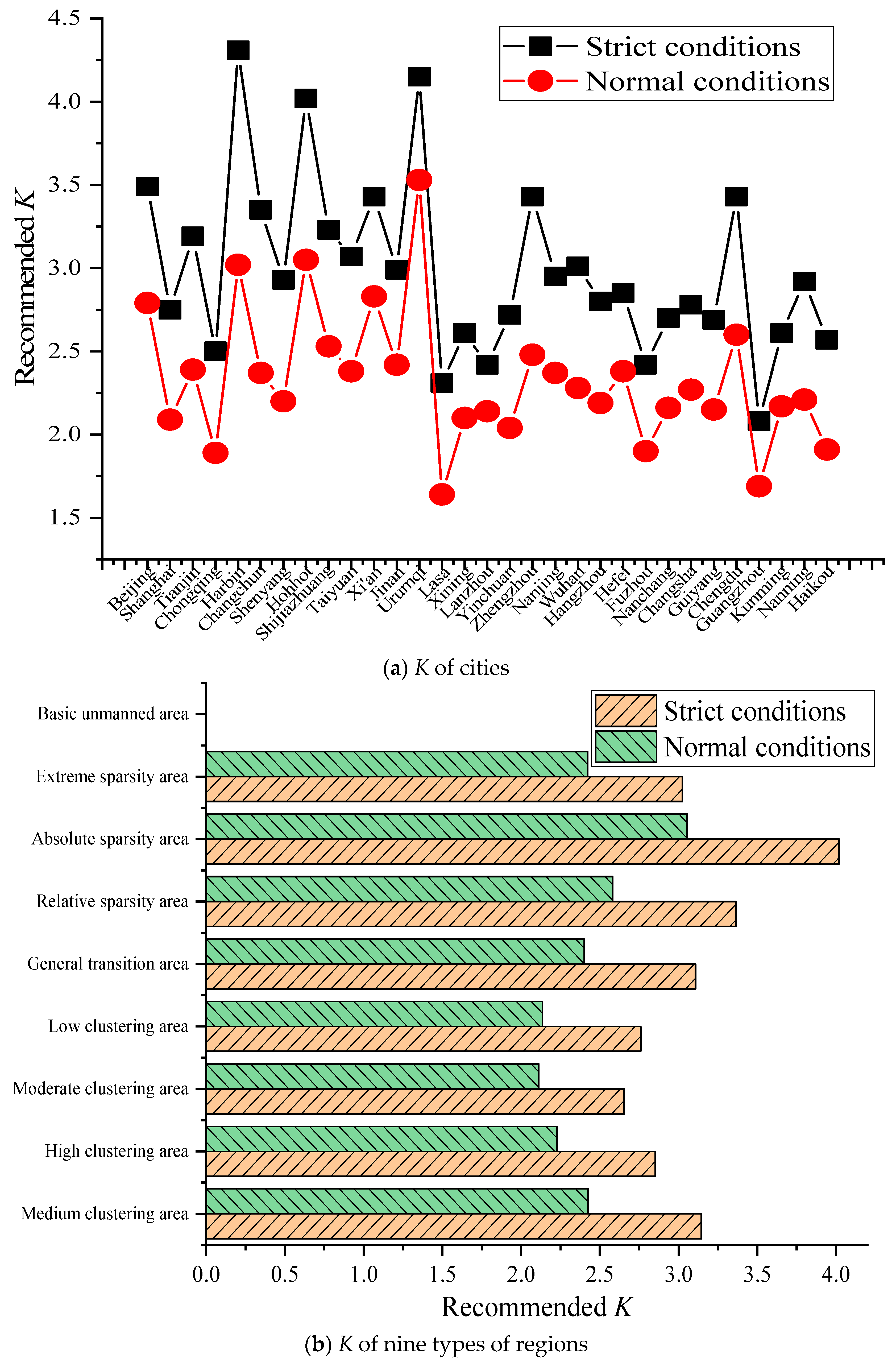 Method of Calculating Outdoor PM2.5 Concentration in Fresh Air Systems ...