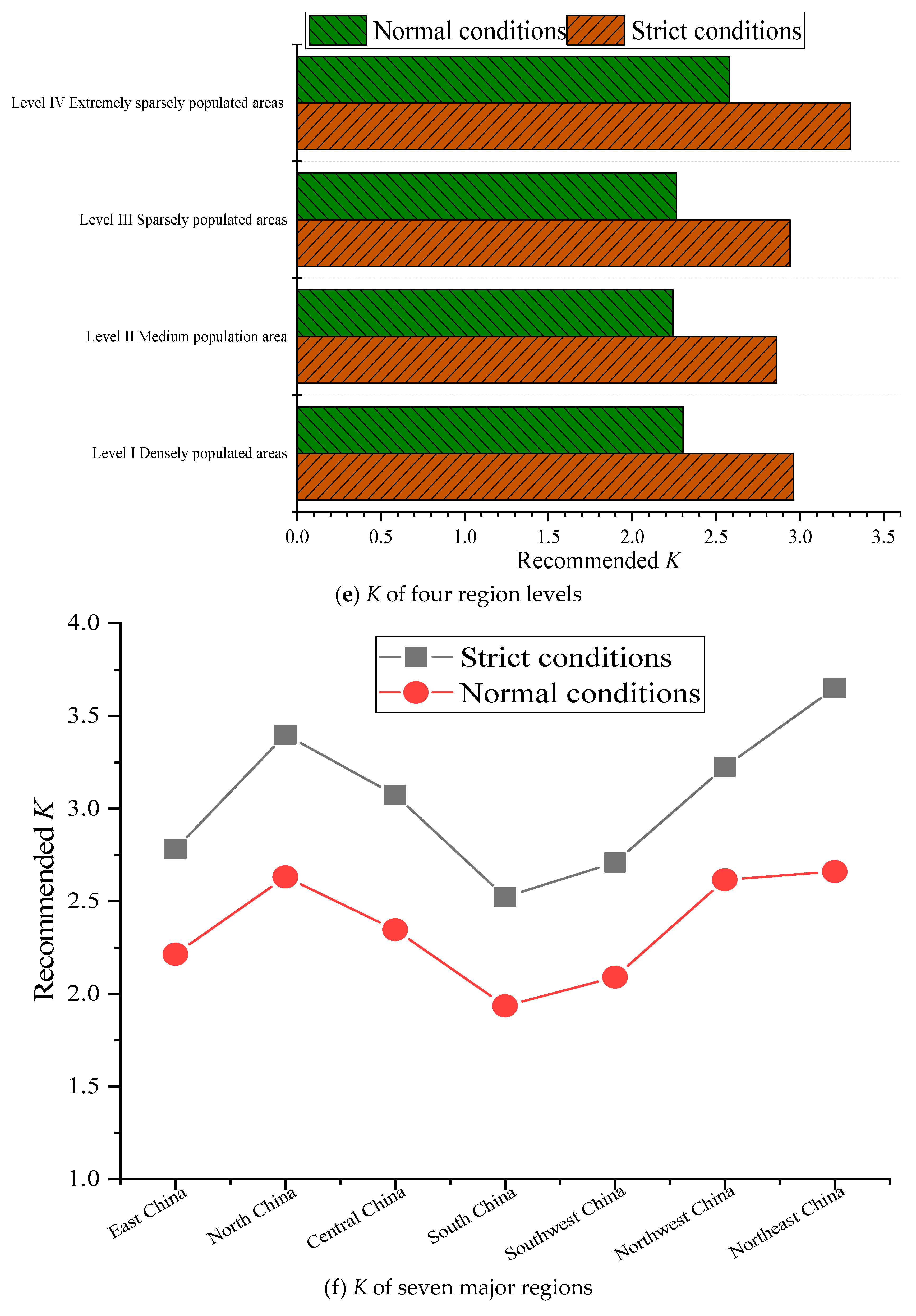 Method of Calculating Outdoor PM2.5 Concentration in Fresh Air Systems ...