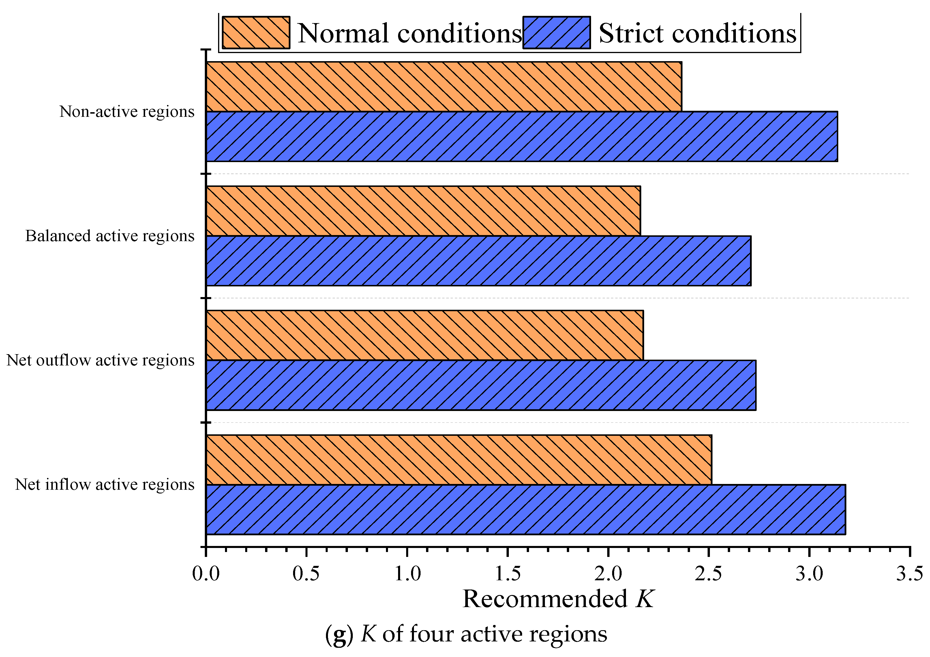 Method of Calculating Outdoor PM2.5 Concentration in Fresh Air Systems ...