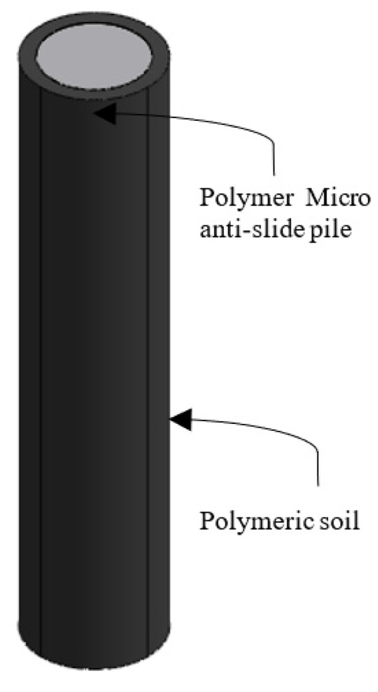 Seismic Performance Evaluation of Pipelines Buried in Sandy Soils ...