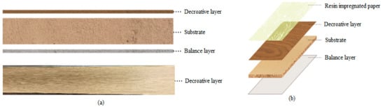 Resin Ridges Study on Innovative Laminated Flooring with Resin-Impregnated Paper