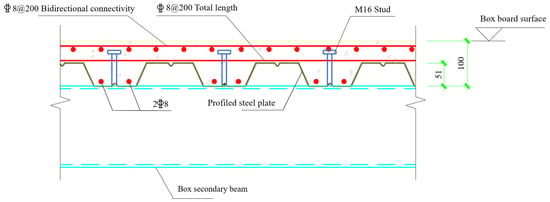 mdpi.com - Research on Vibration Comfort in Modular Construction