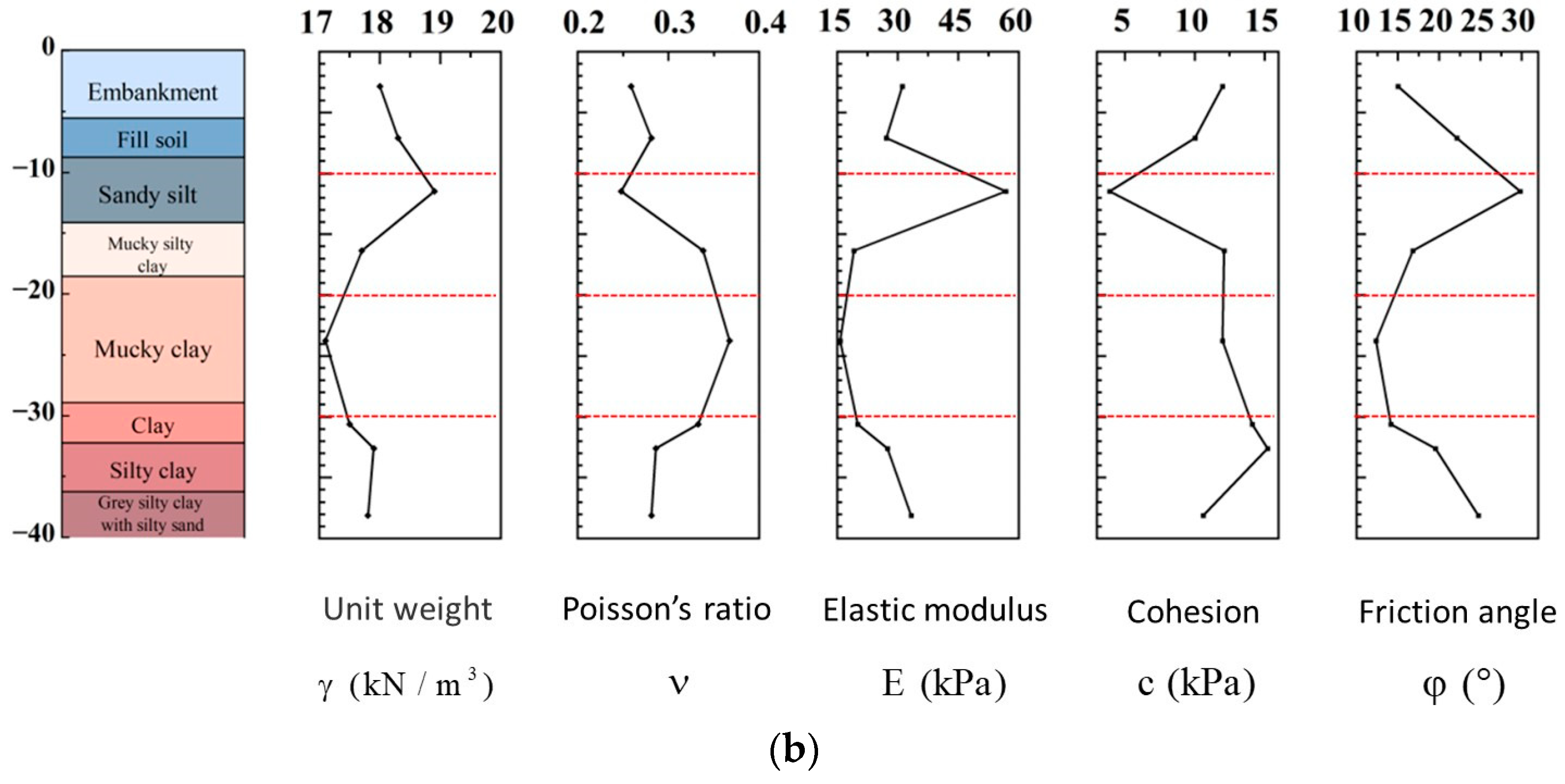 Numerical Investigation On Deep-foundation Pit Excavation Supported By 