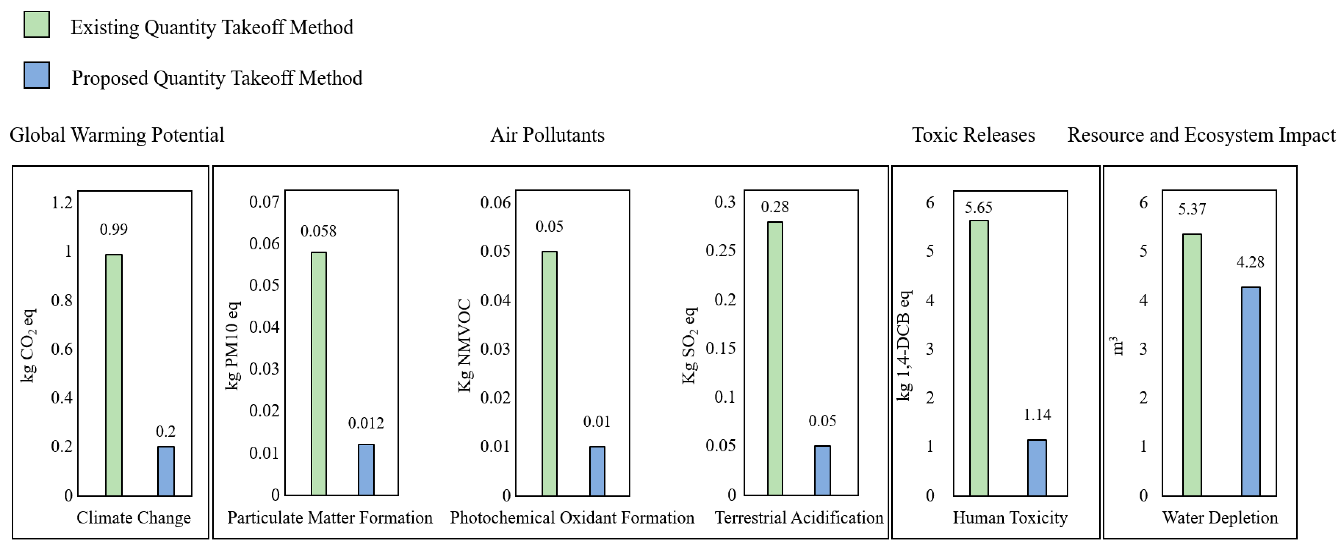 Environmental Effects in Life Cycle Assessment of Machine-Vision-Driven ...