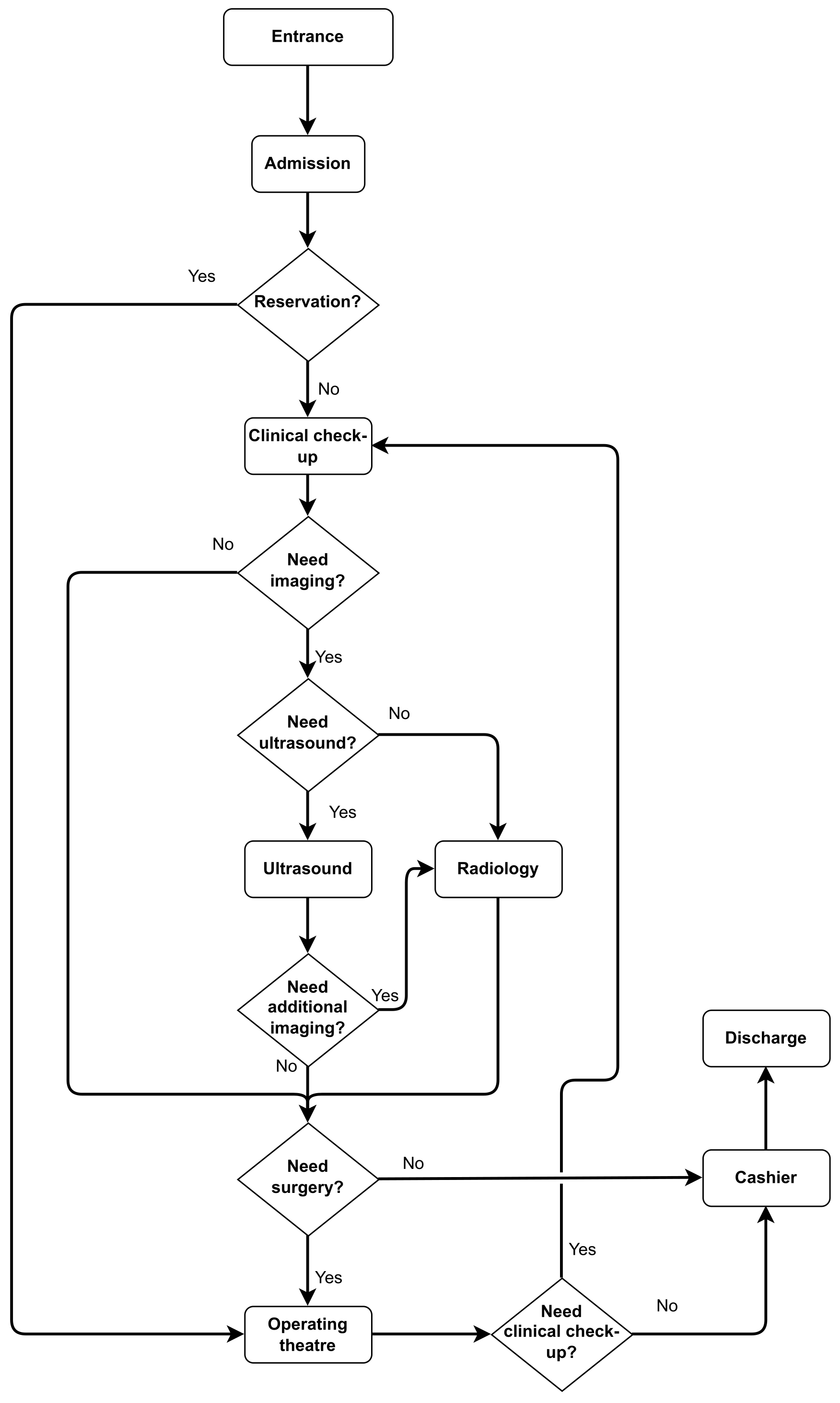 A Configuration Model For Hospital Design Support Systems