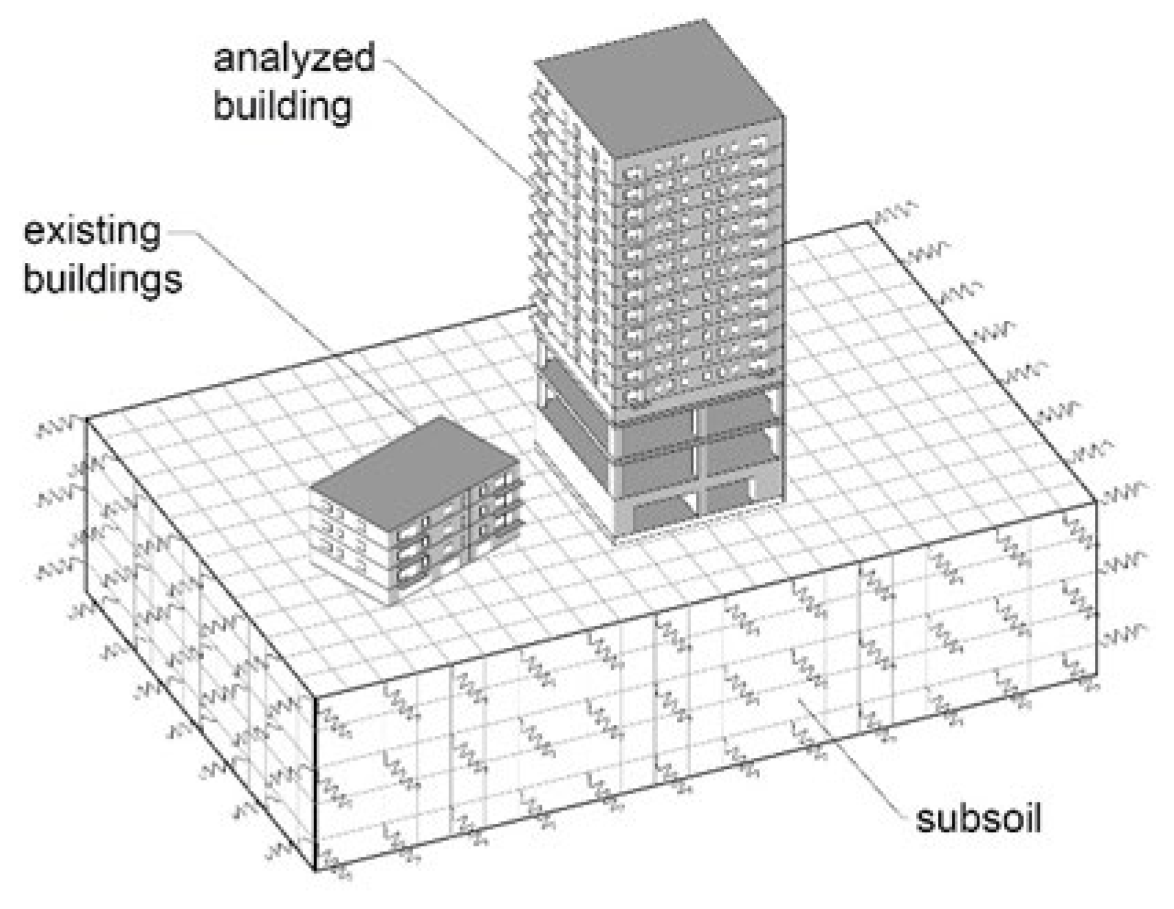 Static Analysis Of Gelatin-like Simulation Mass As A Subsoil In Scale 