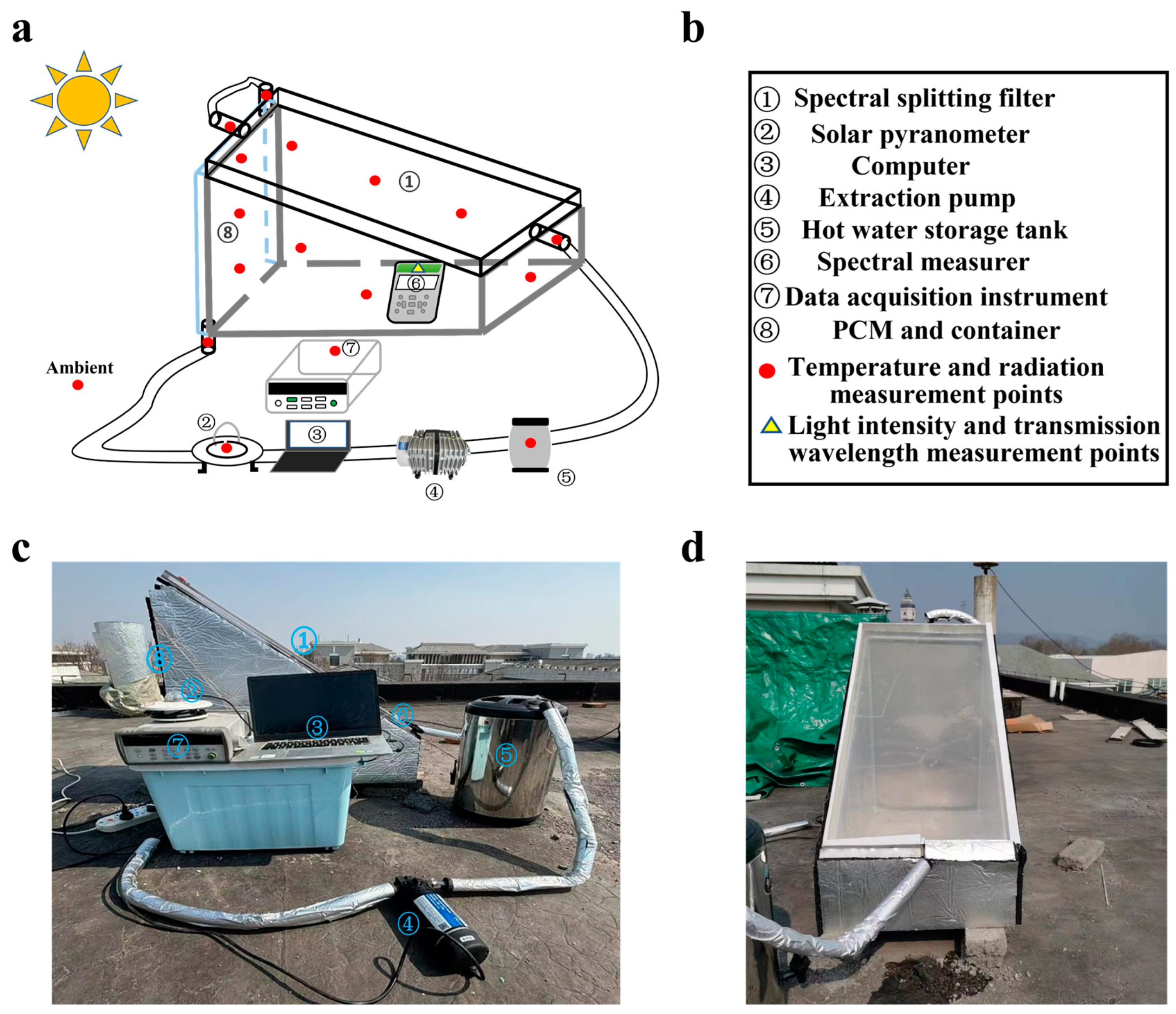 A Novel Solar Rooftop Agriculture System Integrated with CNT Nanofluid ...