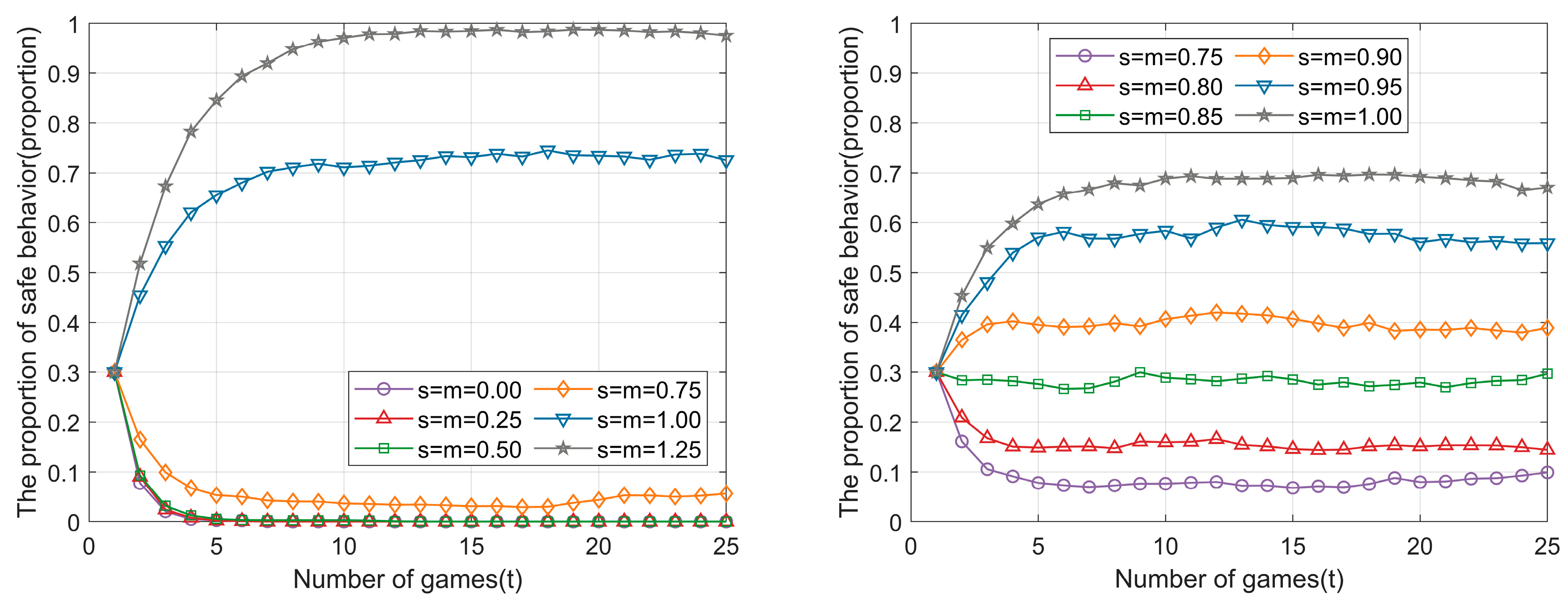 Evolutionary Game Analysis of Construction Worker Safety Supervision ...