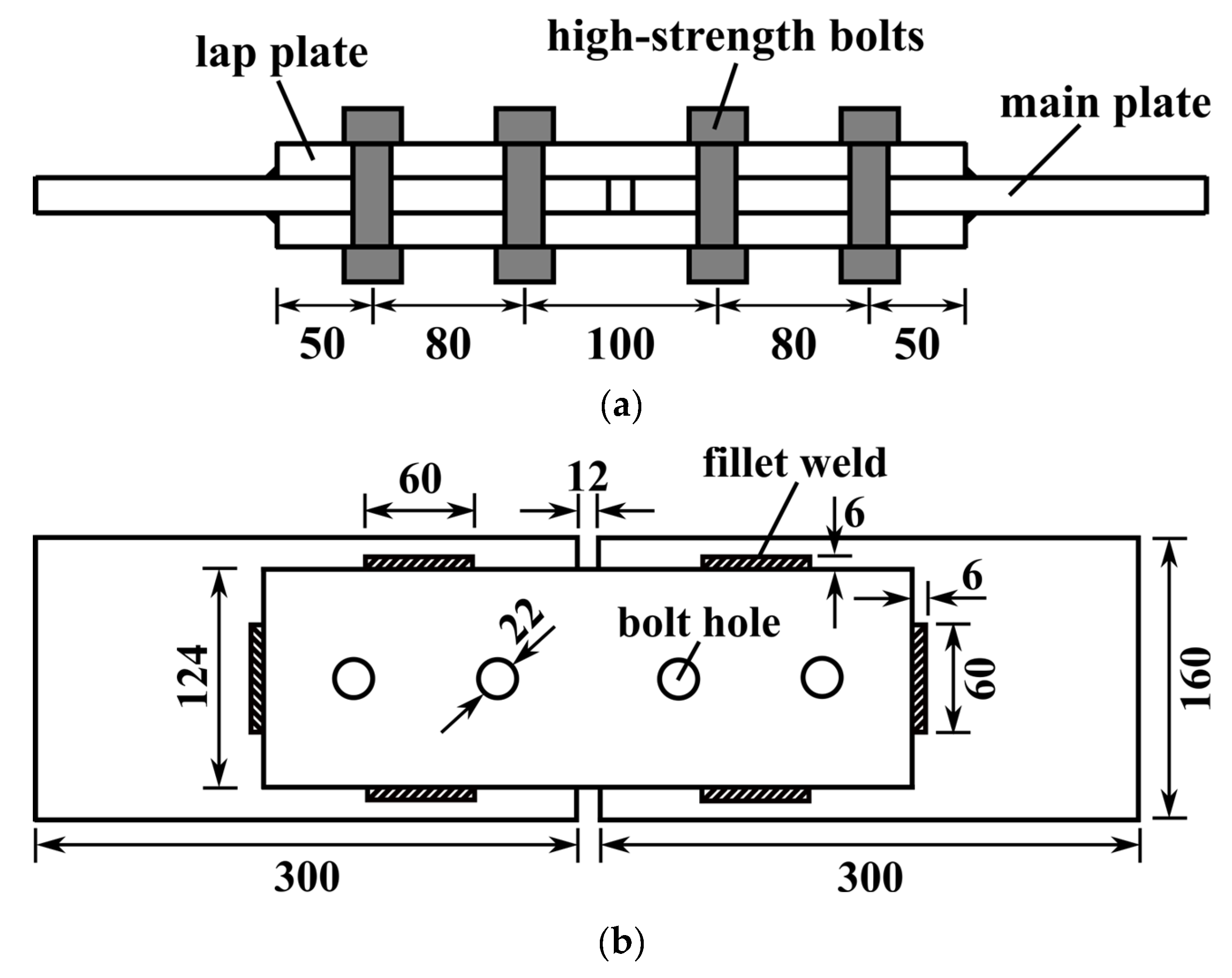 Residual Stress Distribution and Fatigue Behavior of Combined Bolted ...