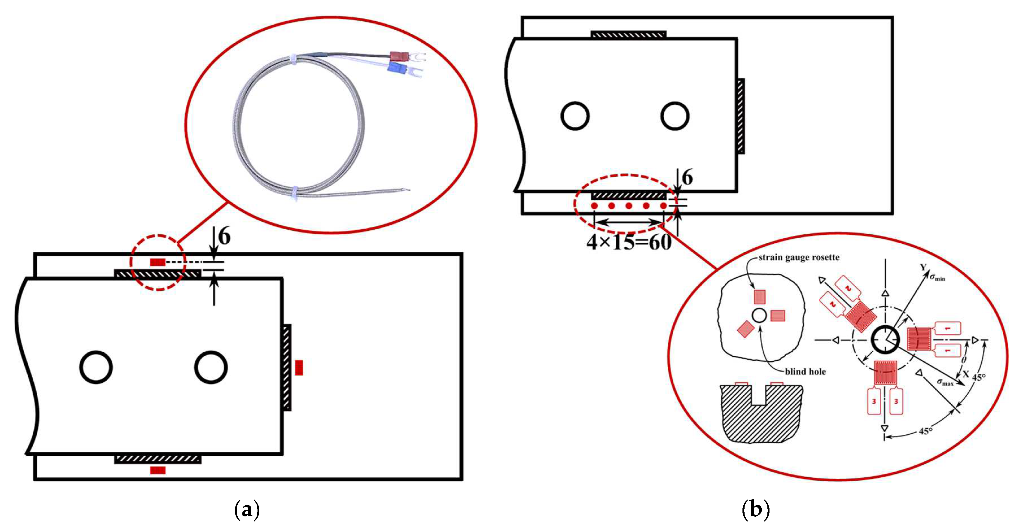 Residual Stress Distribution and Fatigue Behavior of Combined Bolted ...