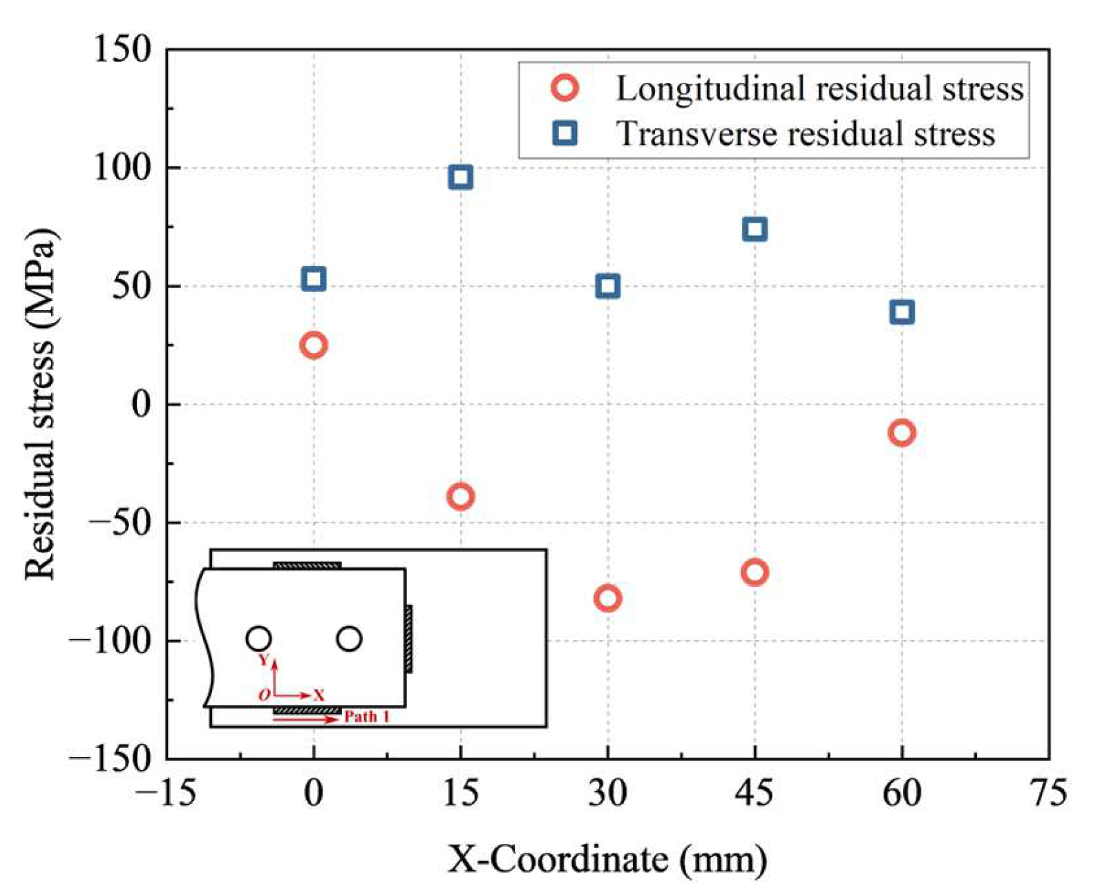 Residual Stress Distribution and Fatigue Behavior of Combined Bolted ...