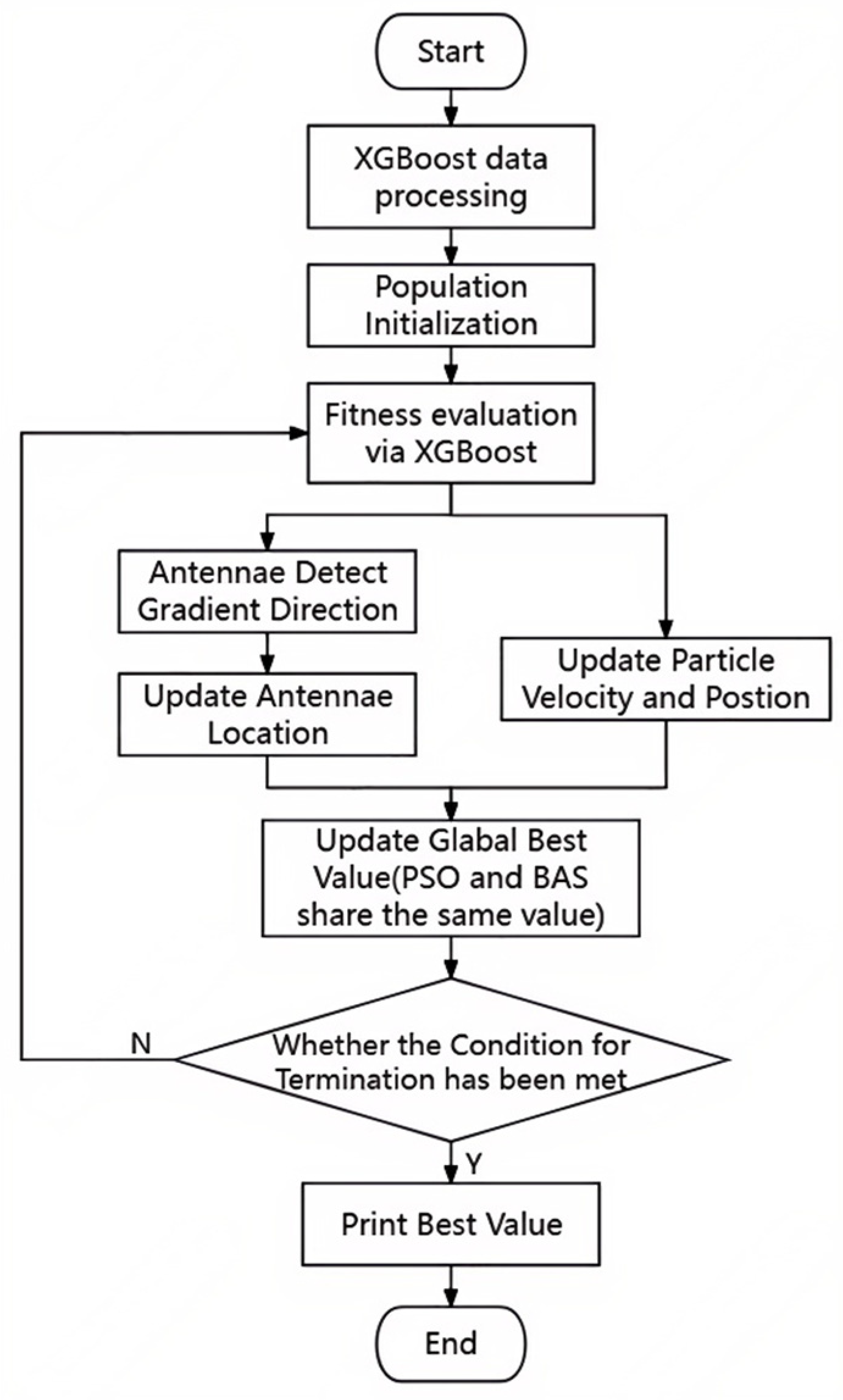 Optimization of natural ventilation via CFD simulation and hybrid BAS ...