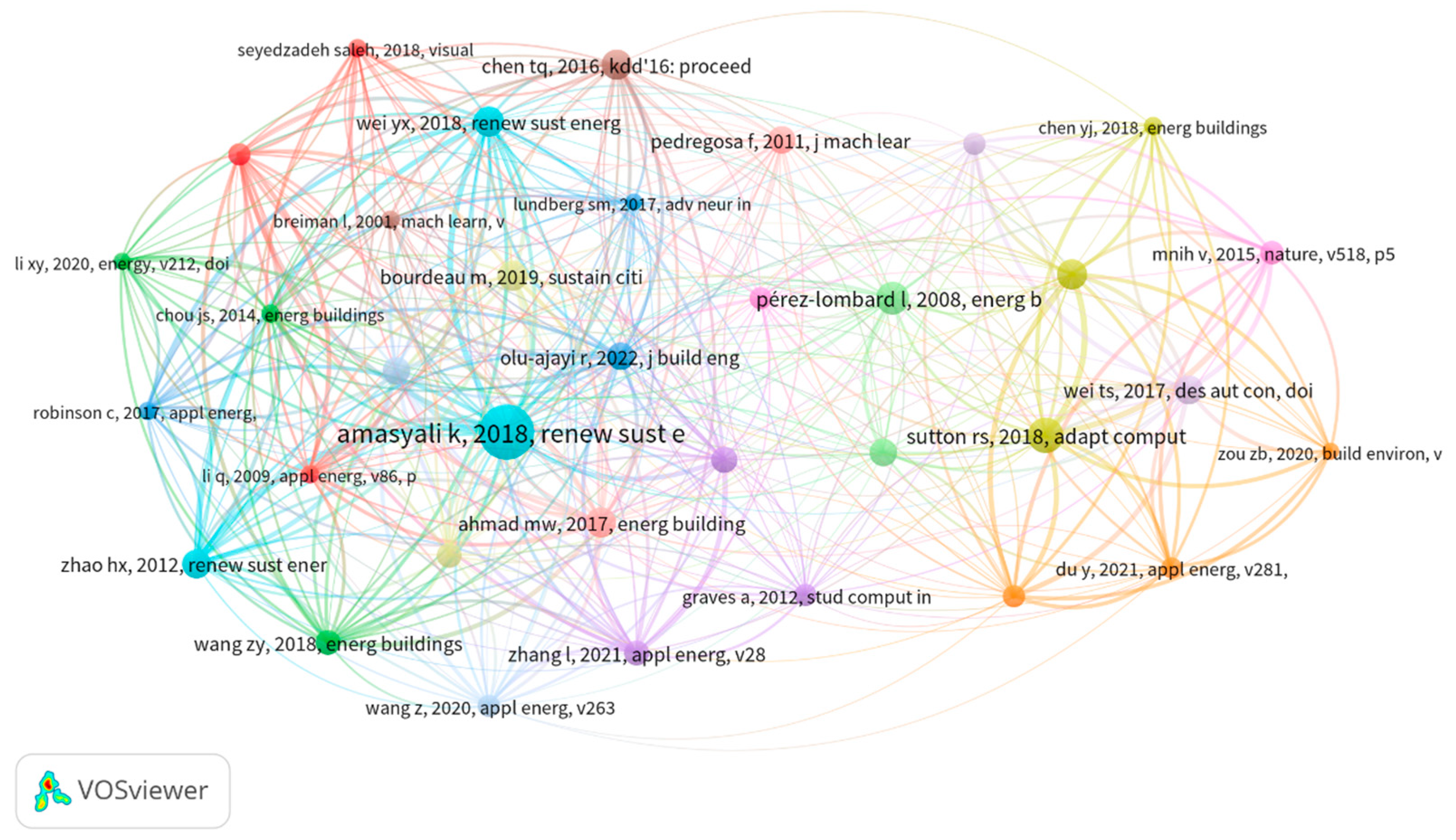 Numerical Simulation and Analysis of the Influencing Factors