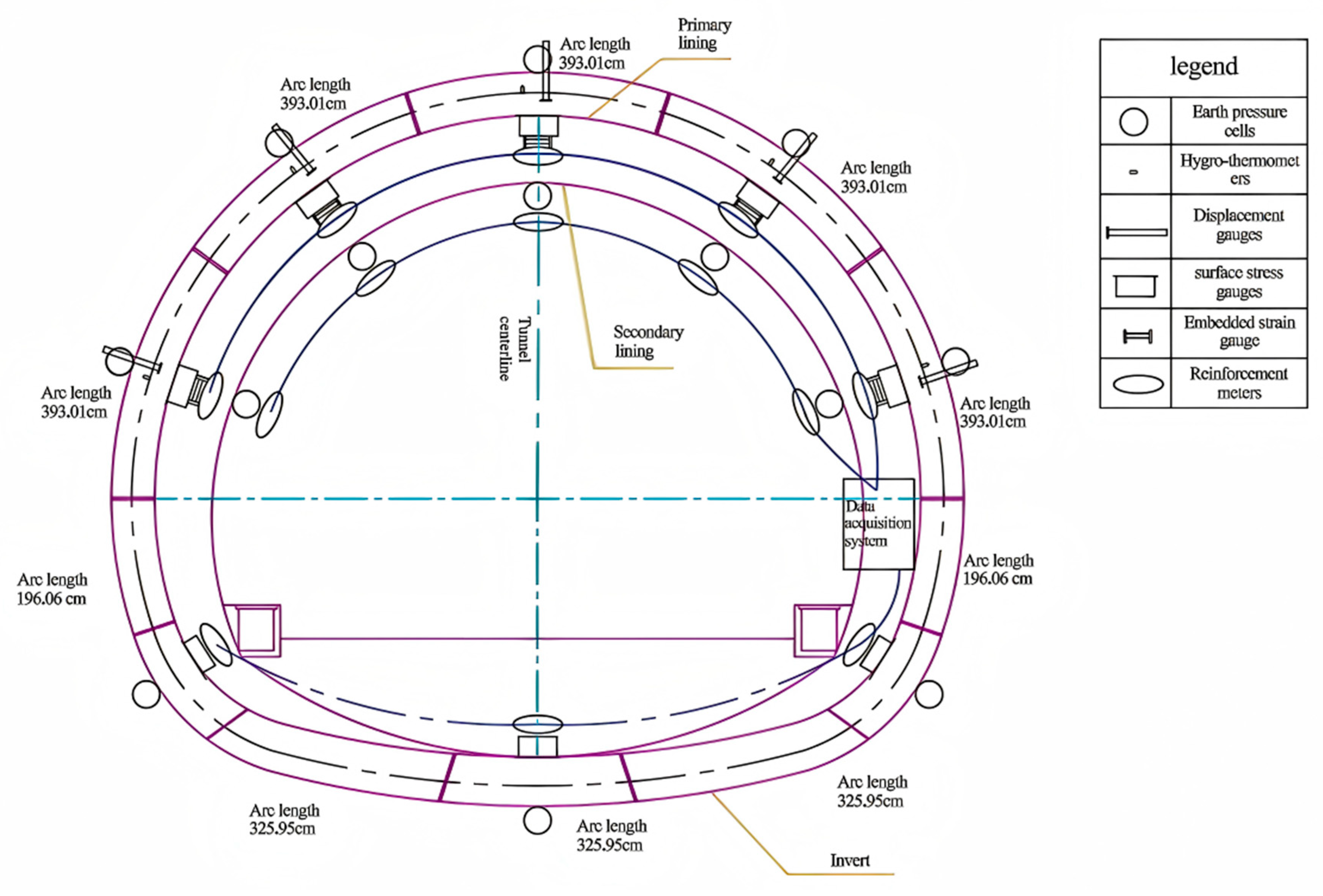 Characteristics and Deformation Mechanisms of Neogene Red