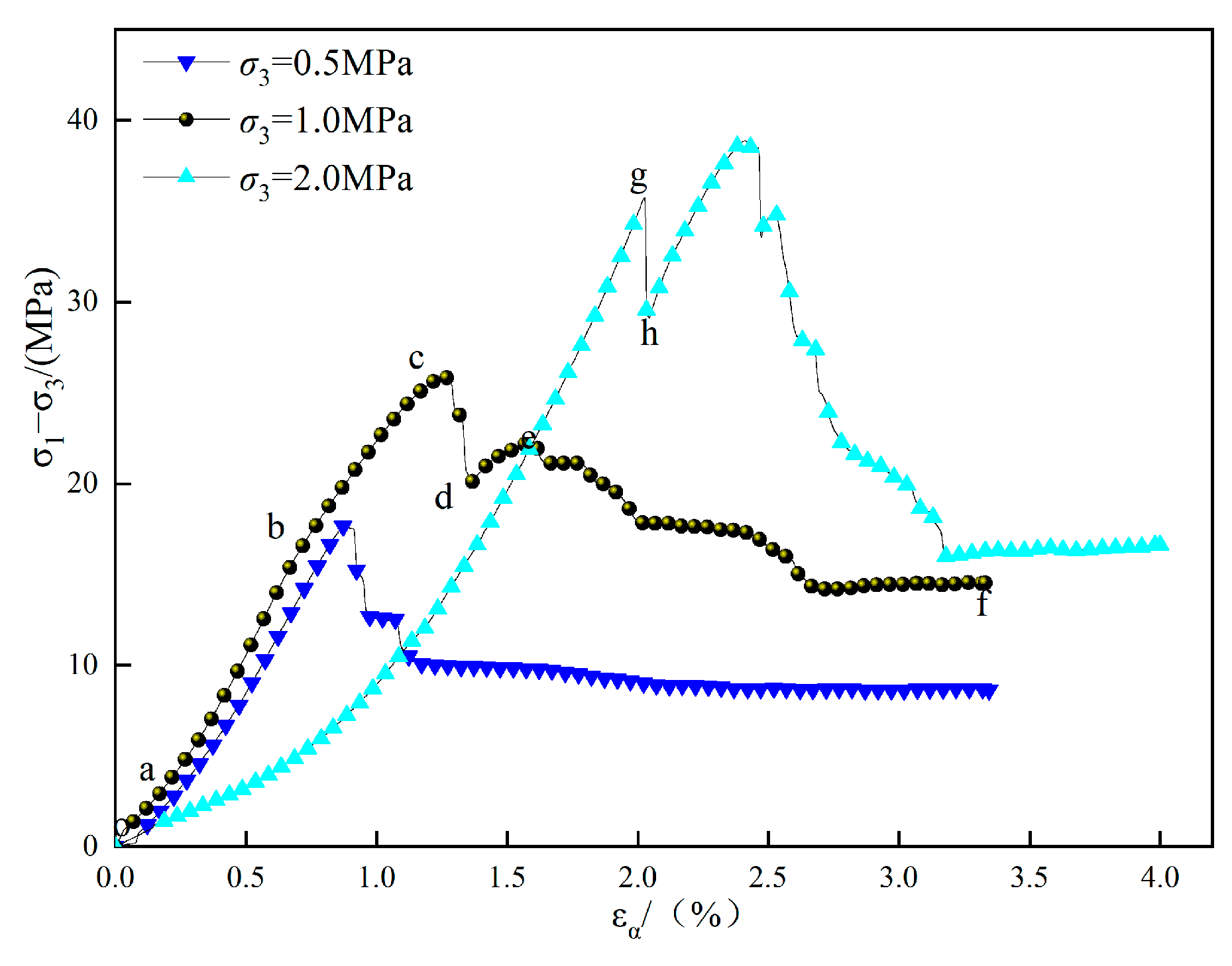 Characteristics and Deformation Mechanisms of Neogene Red