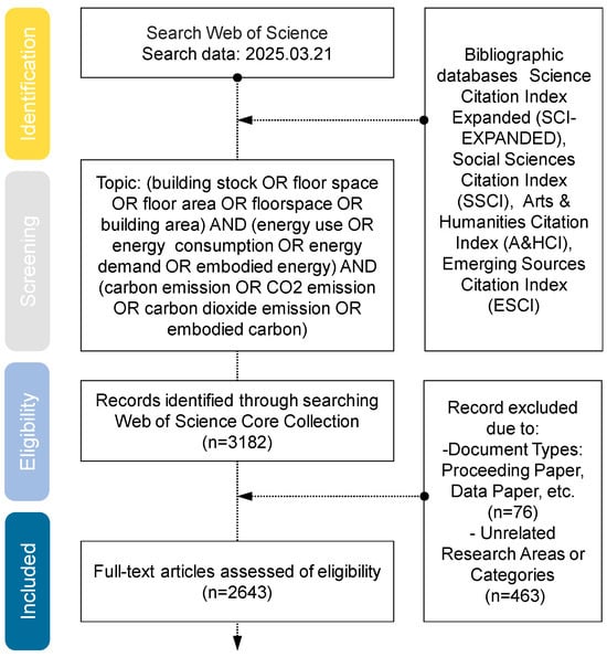 From Energy Efficiency to Carbon Neutrality: A Global