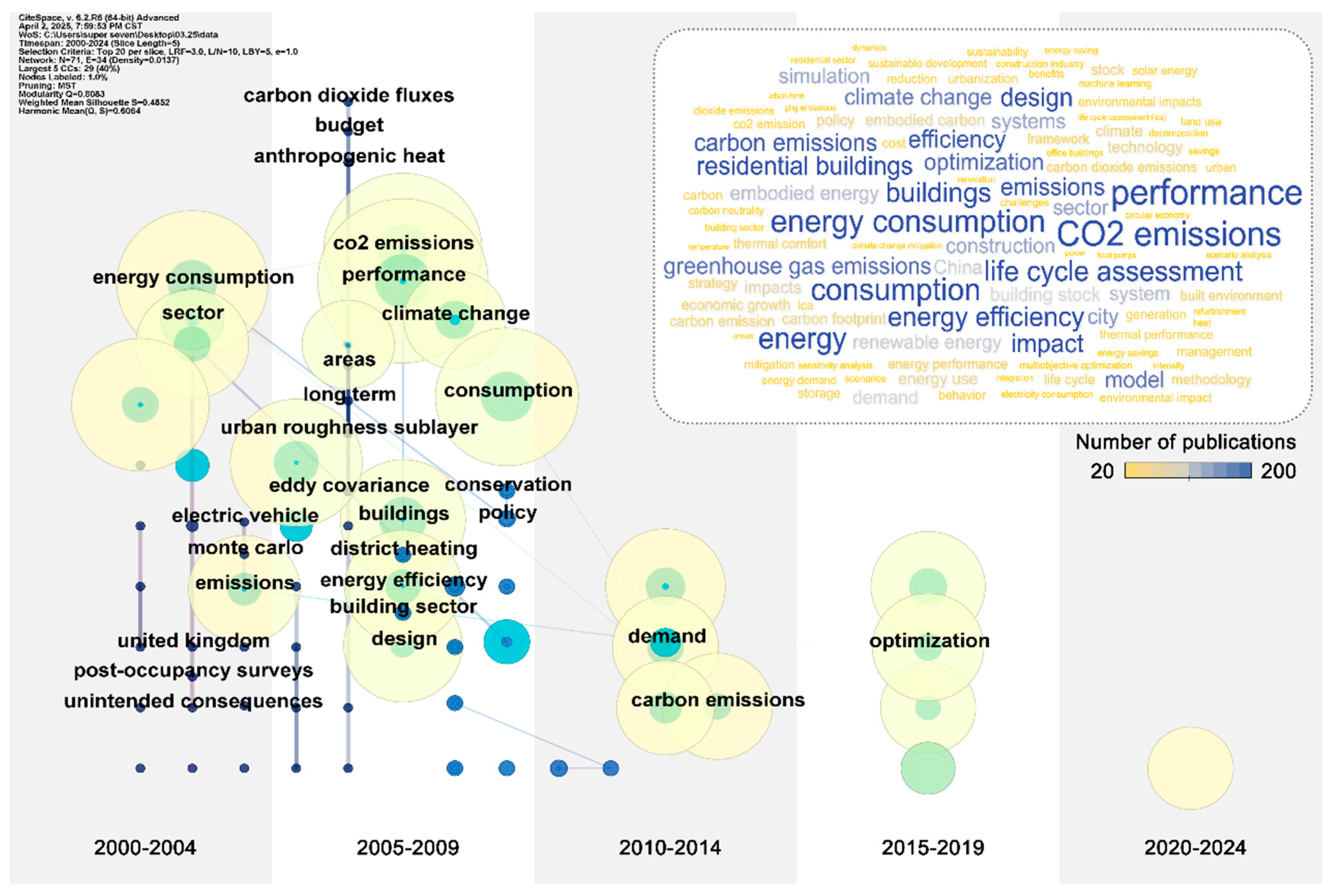 From Energy Efficiency to Carbon Neutrality: A Global