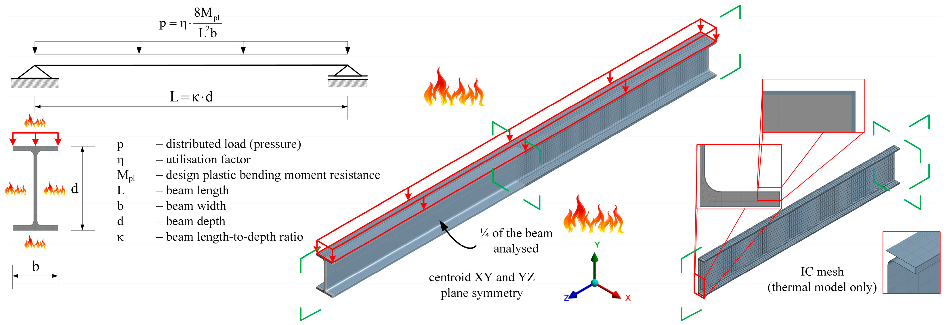 Fire Resistance Of Steel Beams With Intumescent Coating Exposed To Fire Fire Resistance Of Steel Beams With Intumescent Coating Exposed To Fire