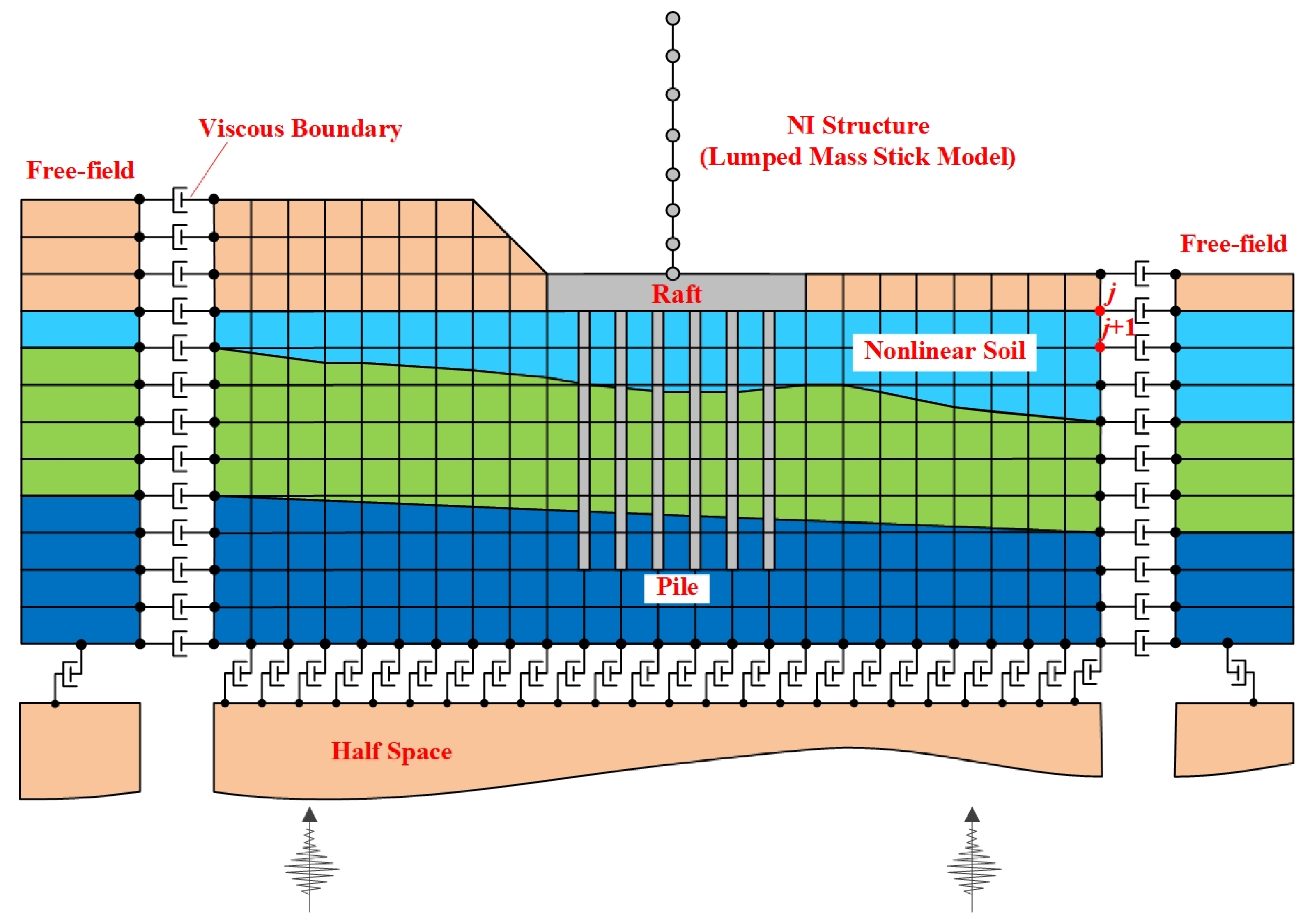 Seismic Response Analysis of Nuclear Island Structures Considering Seismic Response Analysis of Nuclear Island Structures Considering