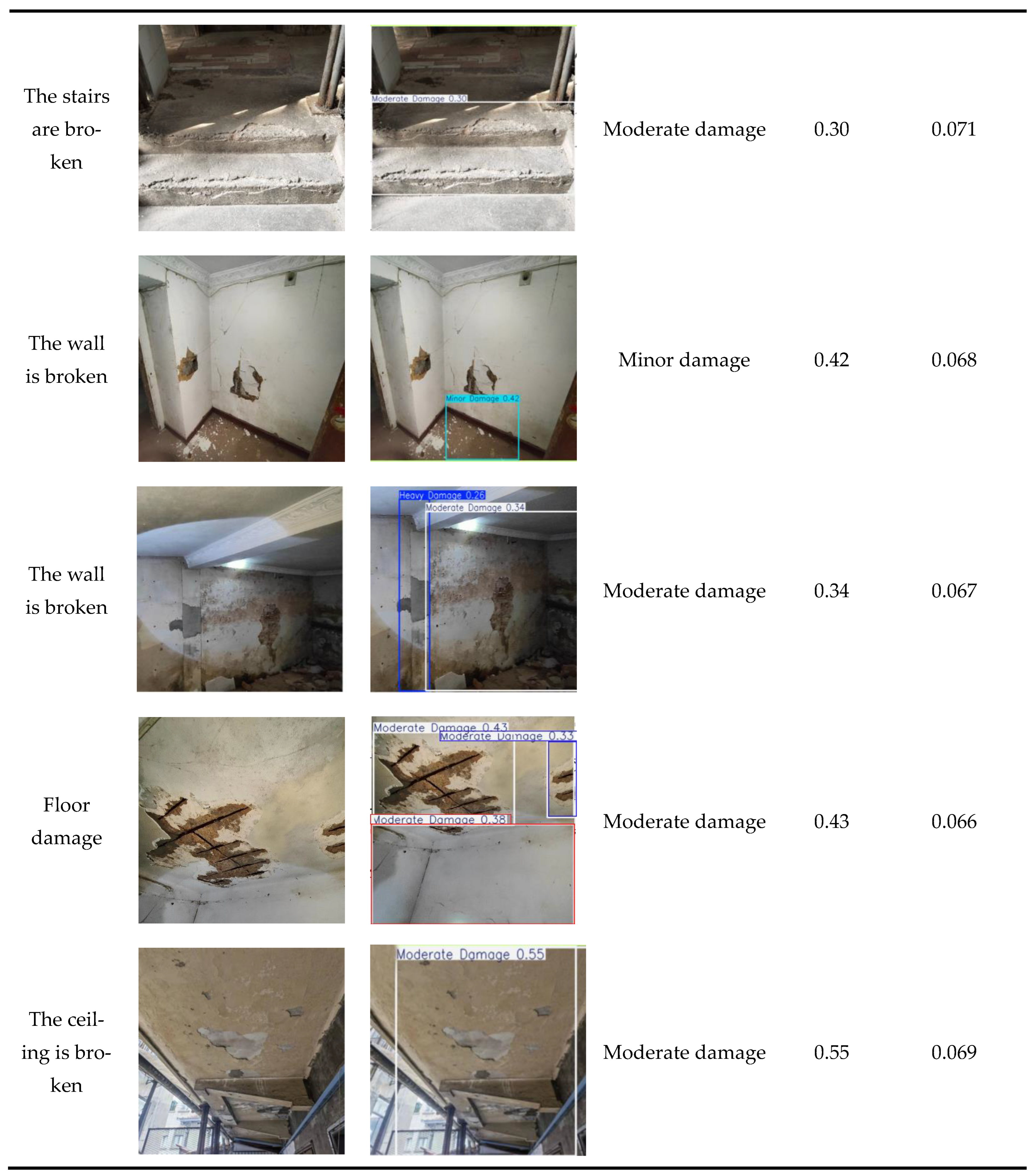 Automated Identification and Analysis of Cracks and Damage in ...