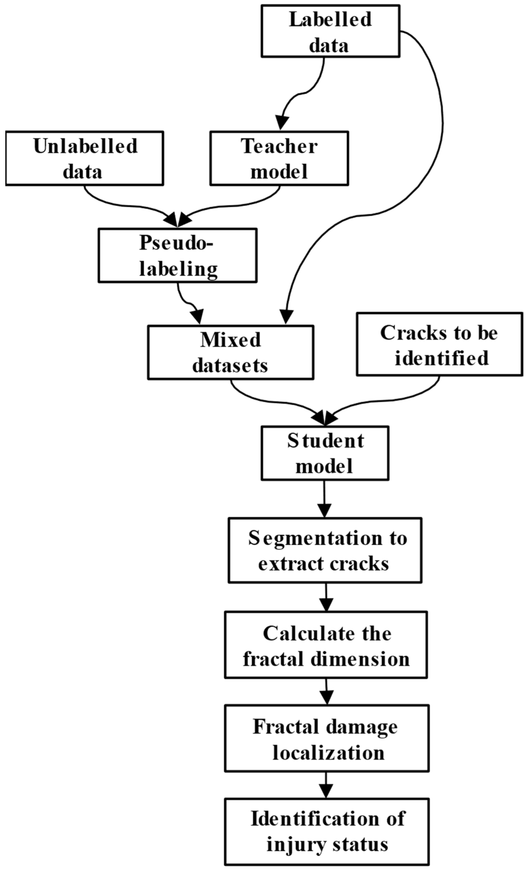 Research on Concrete Crack Damage Assessment Method Based on Pseudo ...