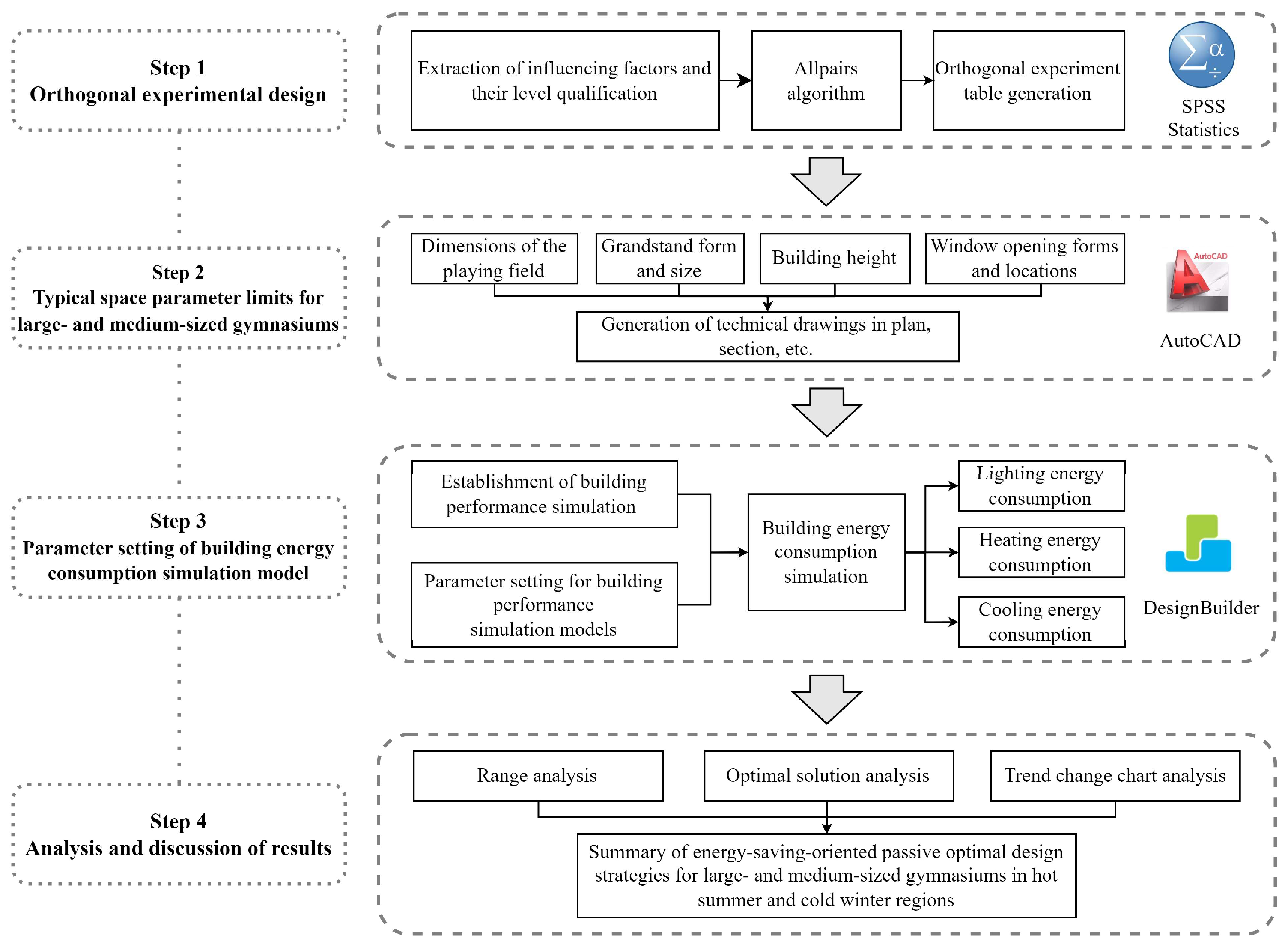The Passive Optimization Design of Large- and Medium-Sized Gymnasiums ...