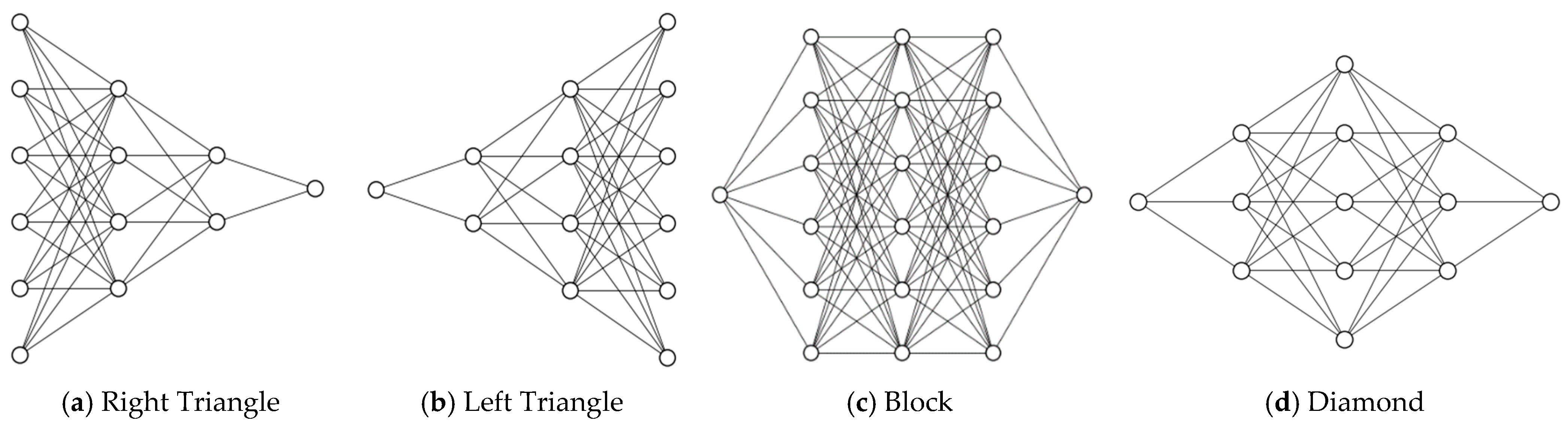 Hypermeter Examples Hyperparameter Optimization of Neural Networks Using Grid Search for ...