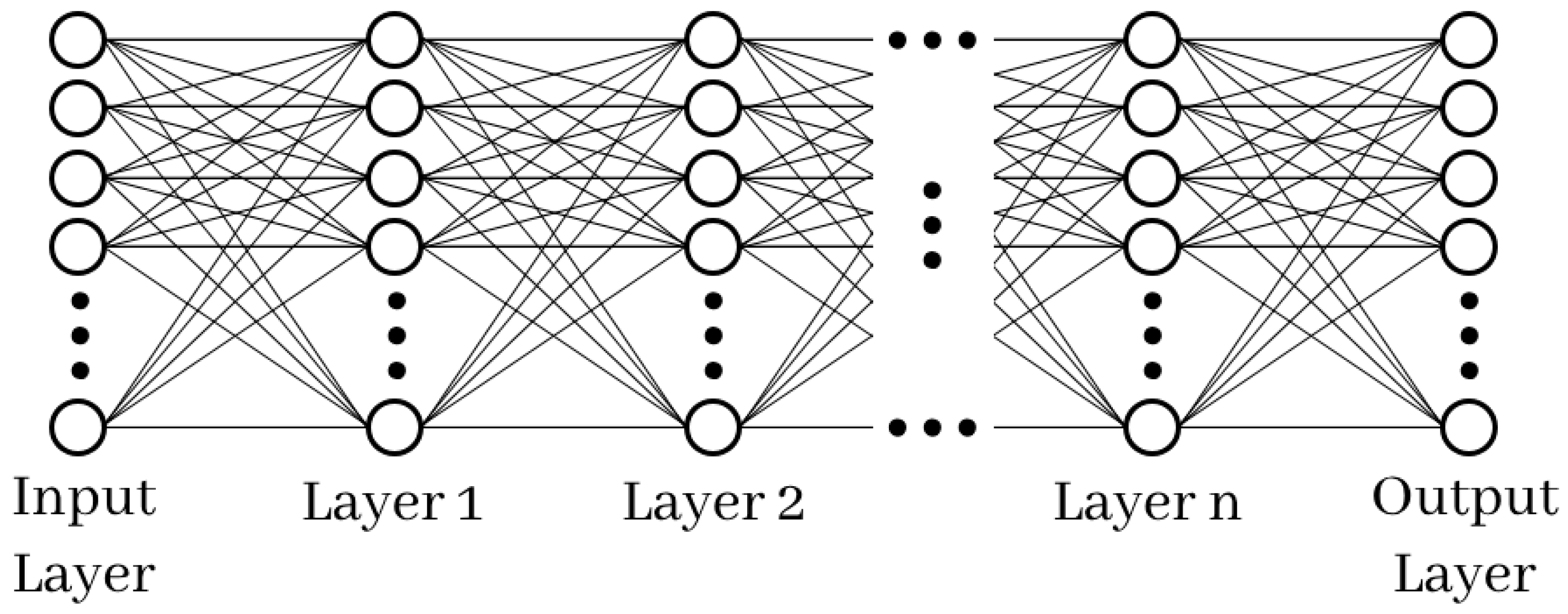 Hyperparameter Optimization of Neural Networks Using Grid Search for ...