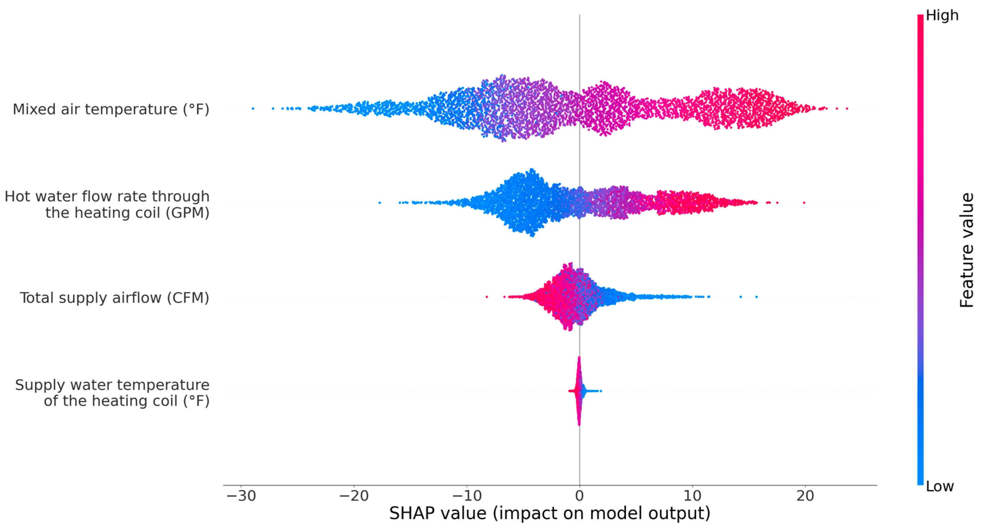Hypermeter Examples Hyperparameter Optimization of Neural Networks Using Grid Search for ...