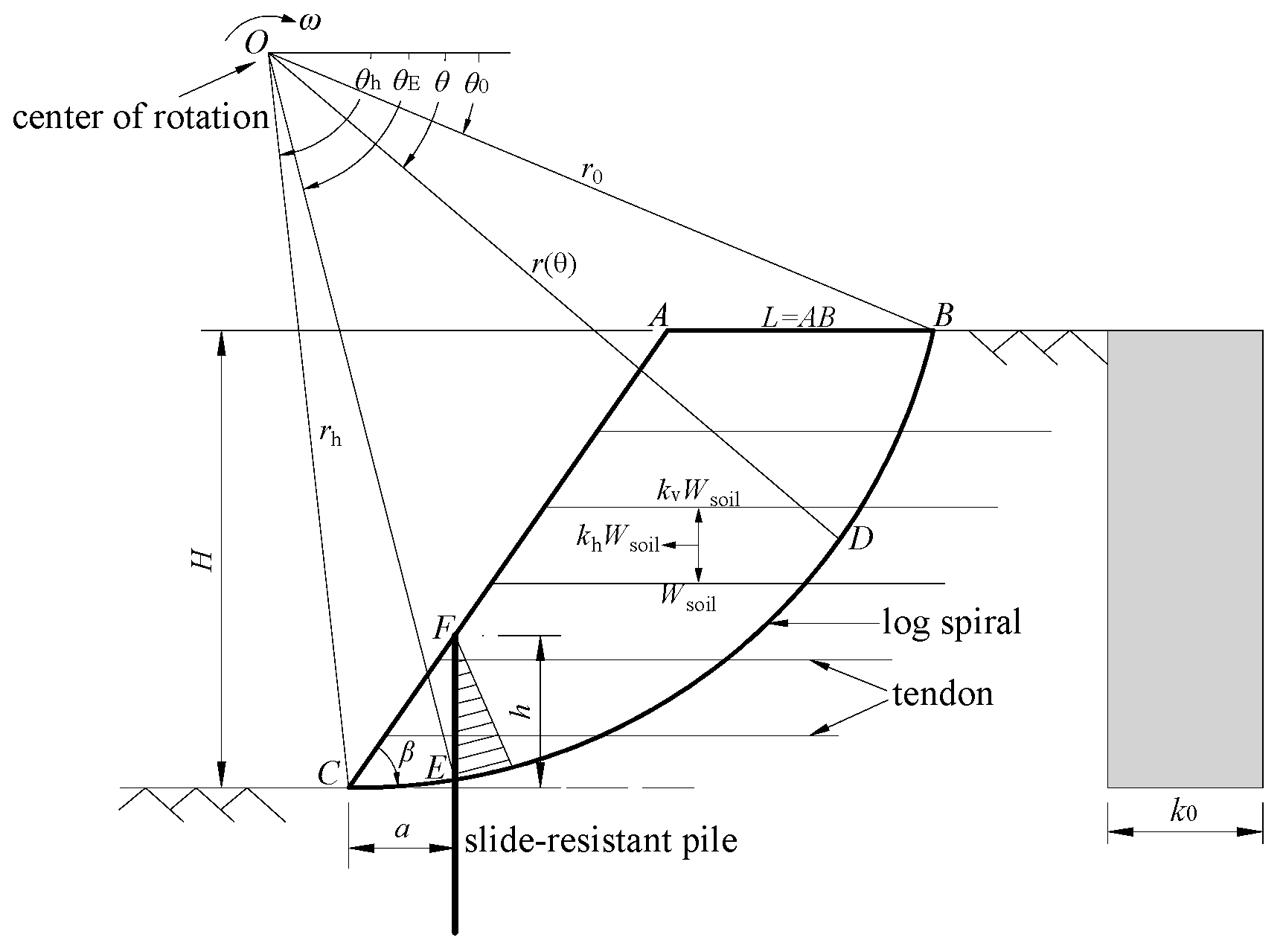 Analysis of the Upper Limit of the Stability of High and Steep Slopes ...