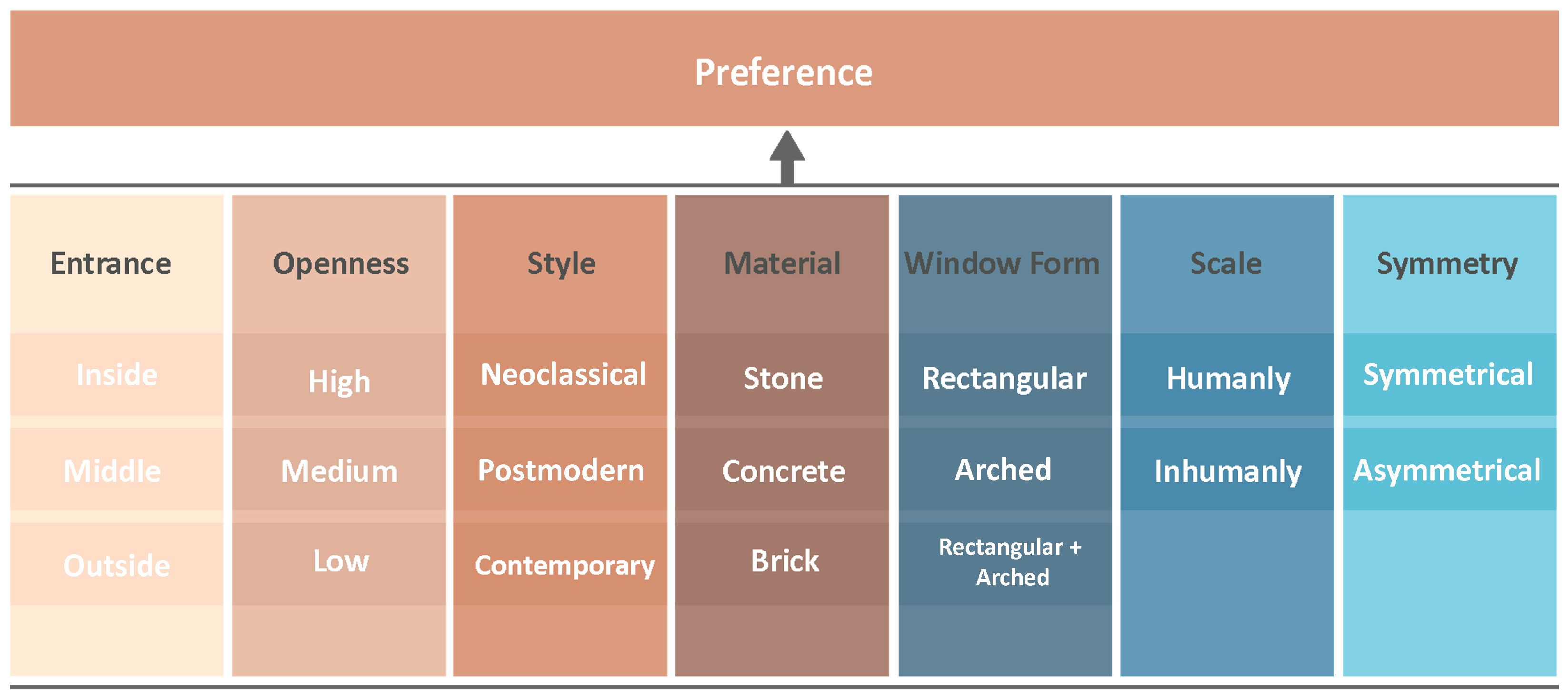 The Impact of Architectural Facade Attributes on Shopping Center Choice ...