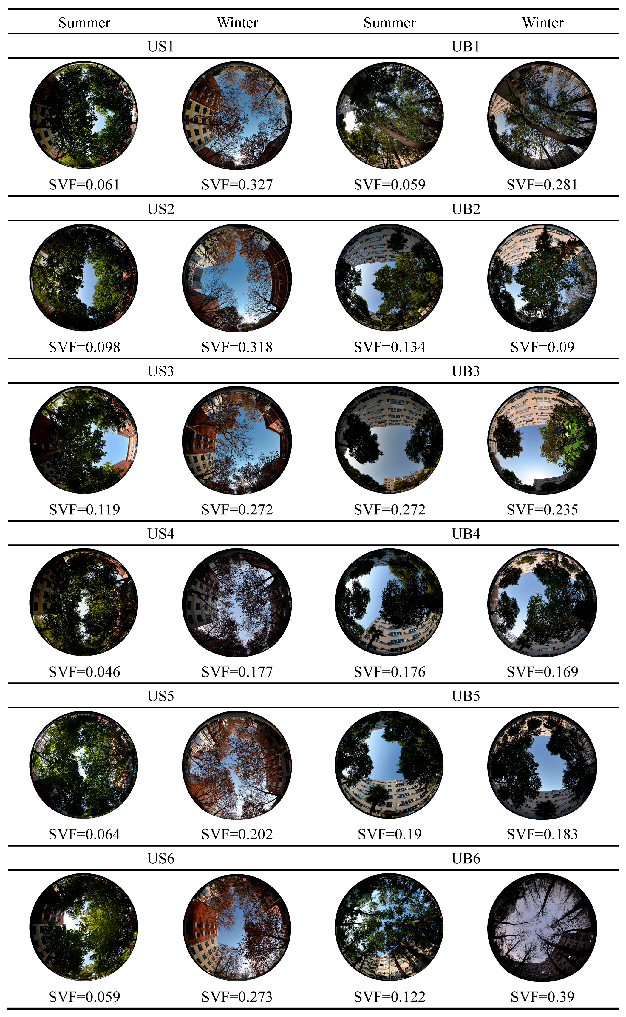 Impact of Sky View Factor on Seasonal Microclimate and Thermal Comfort ...