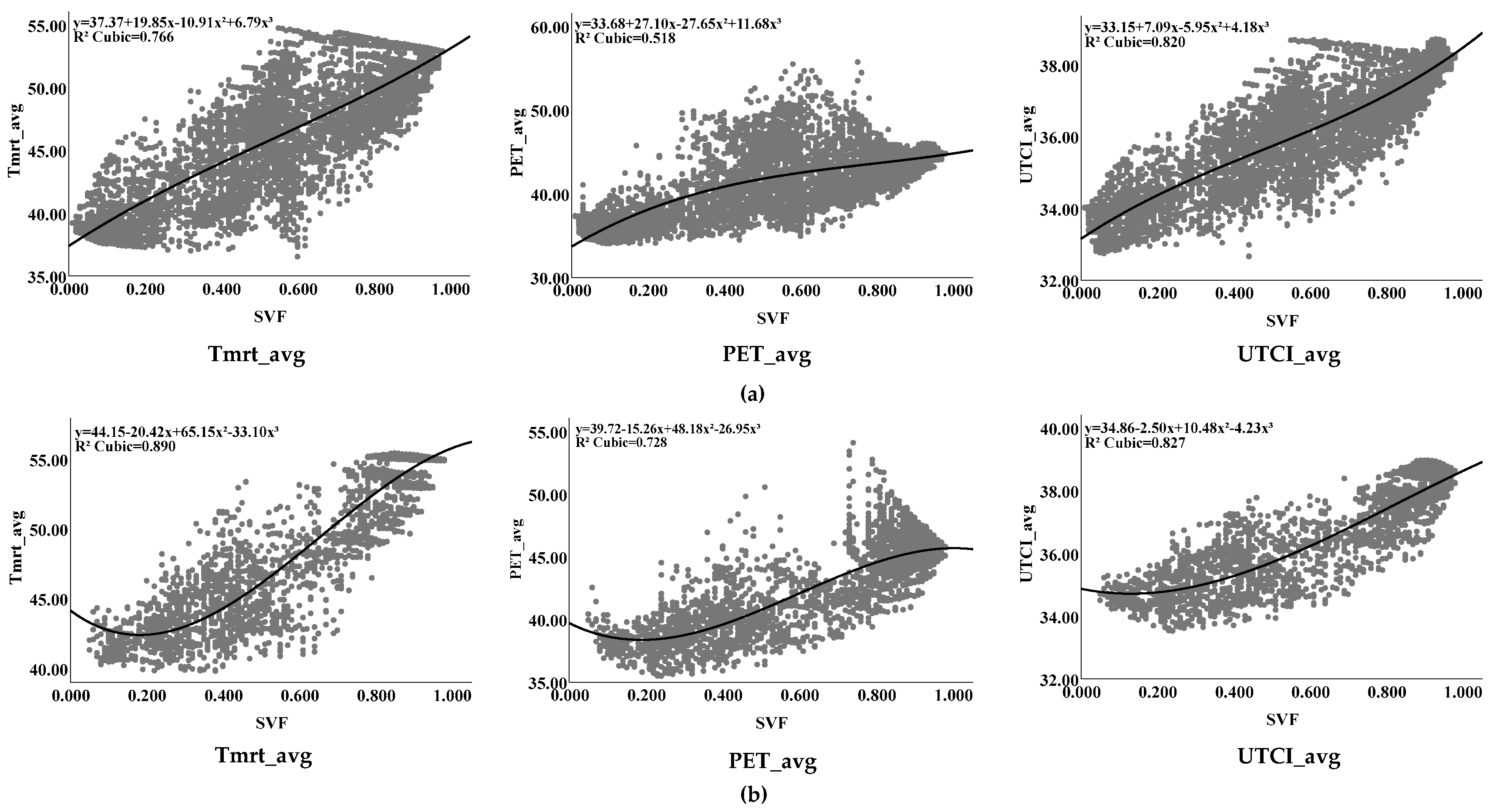 Impact of Sky View Factor on Seasonal Microclimate and Thermal Comfort ...