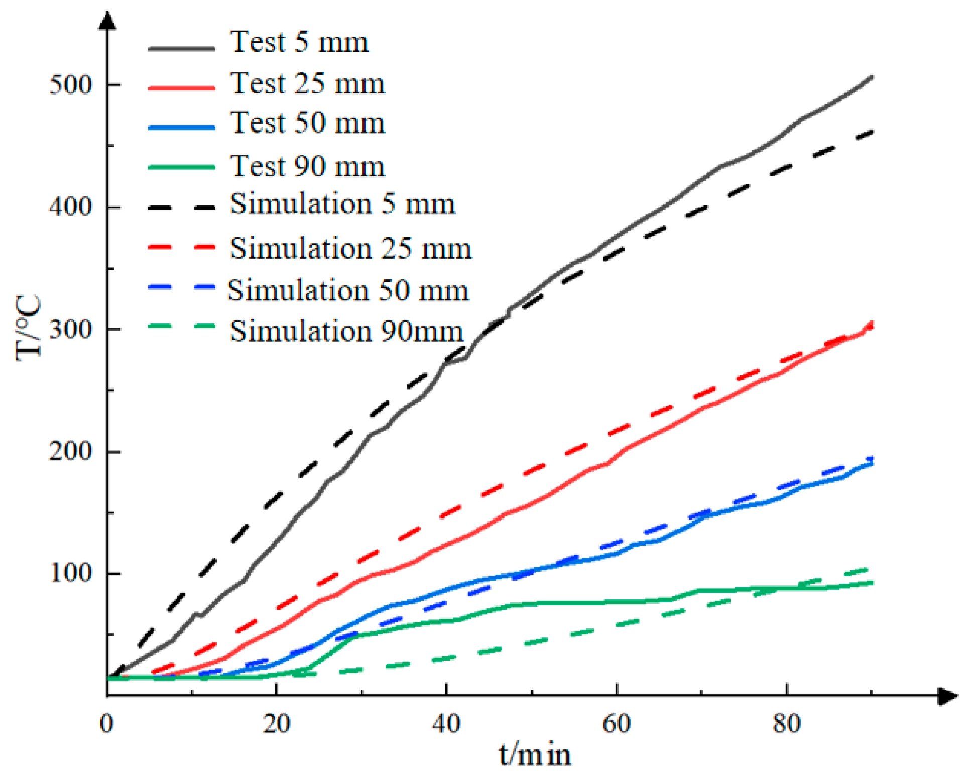 Numerical Simulation Study on Fire Resistance Performance of ...