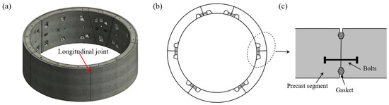 Seismic Fragility Analysis of Shield Tunnels Considering the