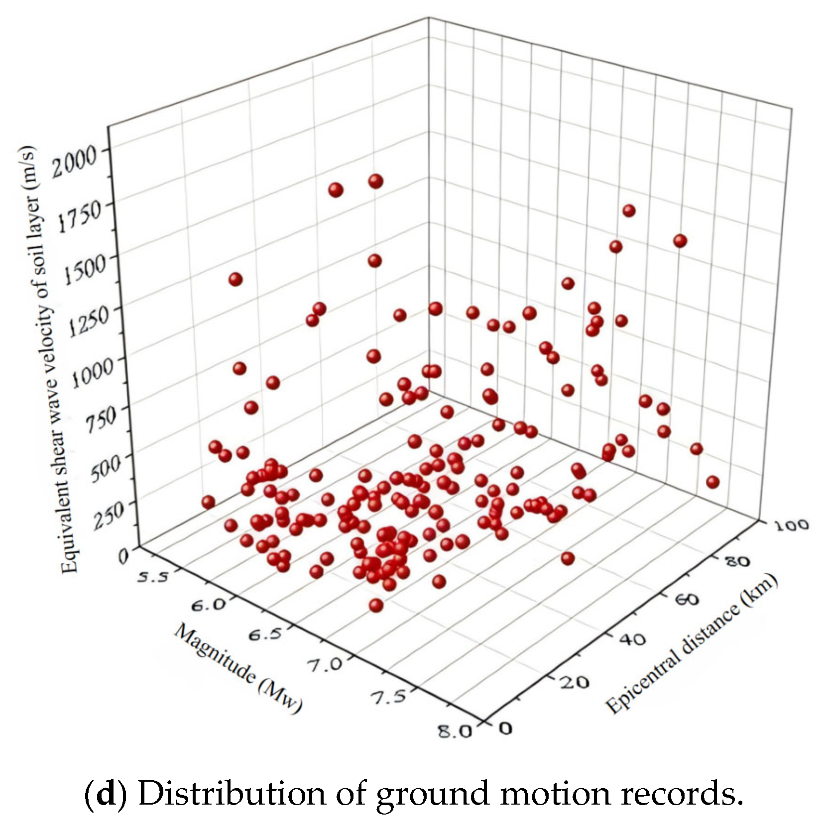 Ground Motion Model Example Systematic Selection of Ground Motion Intensity Measures Satisfying the ...